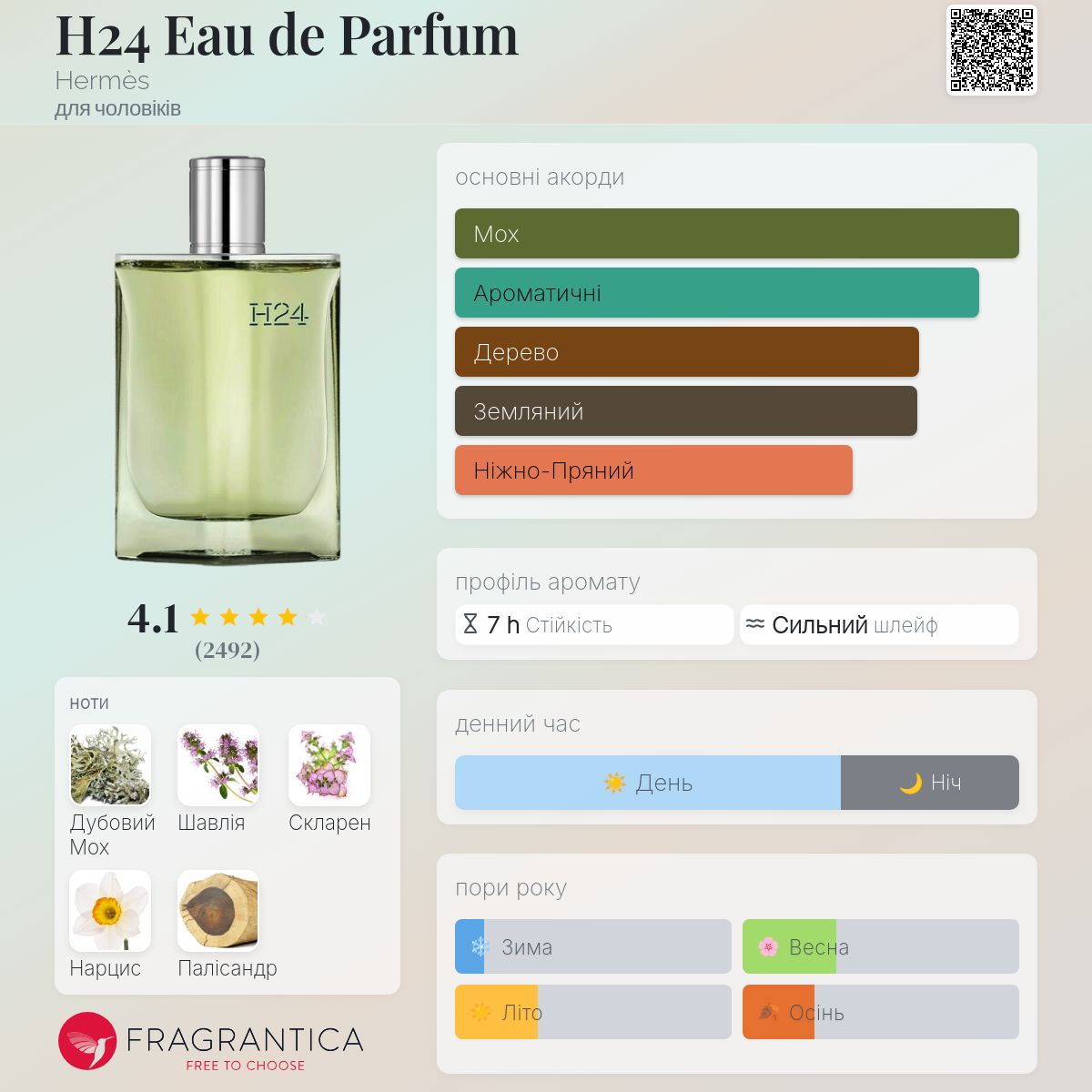 H24 Eau de Parfum Hermès одеколон - аромат для чоловіків 2022