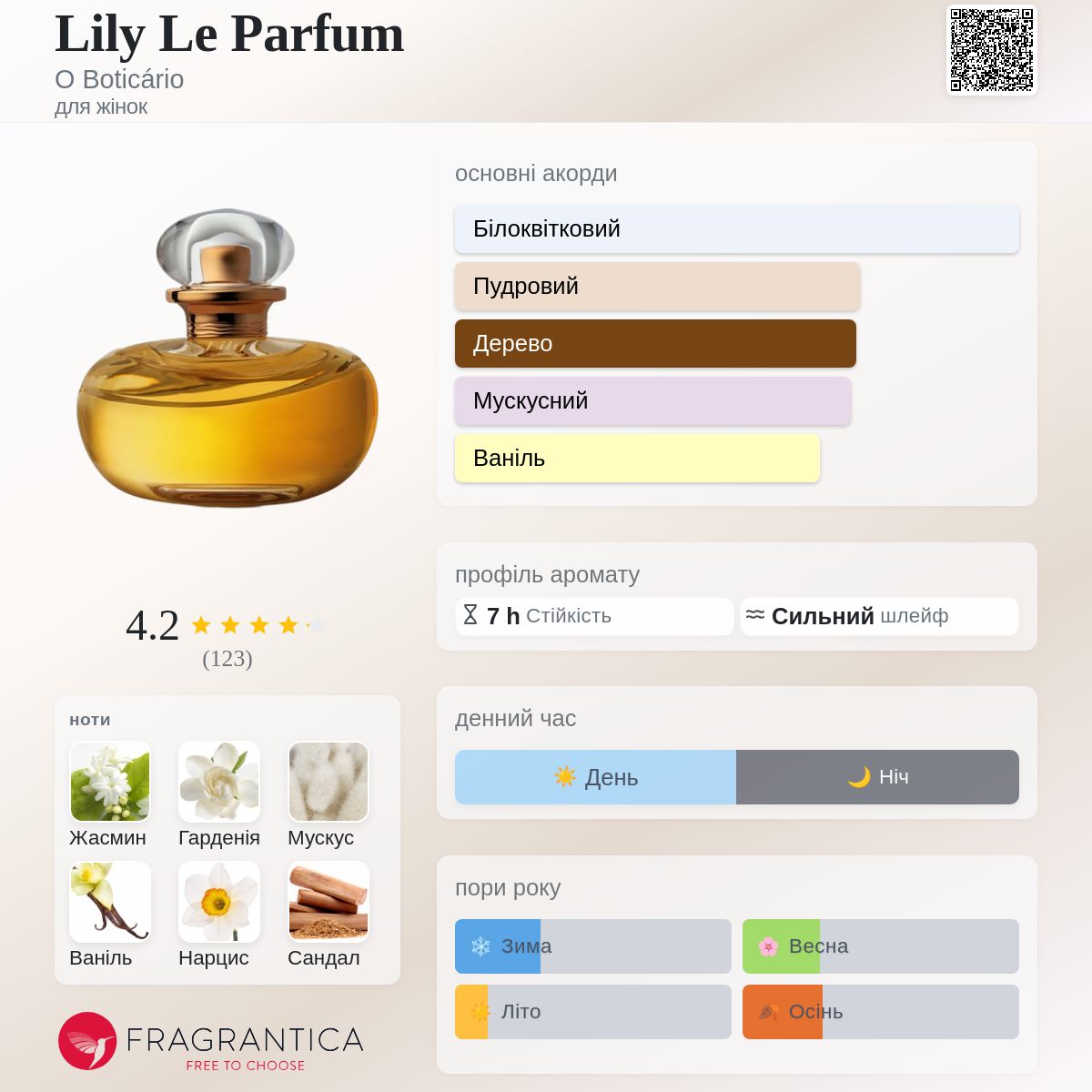 Lily Le Parfum O Boticário аромат - аромат для жінок 2022