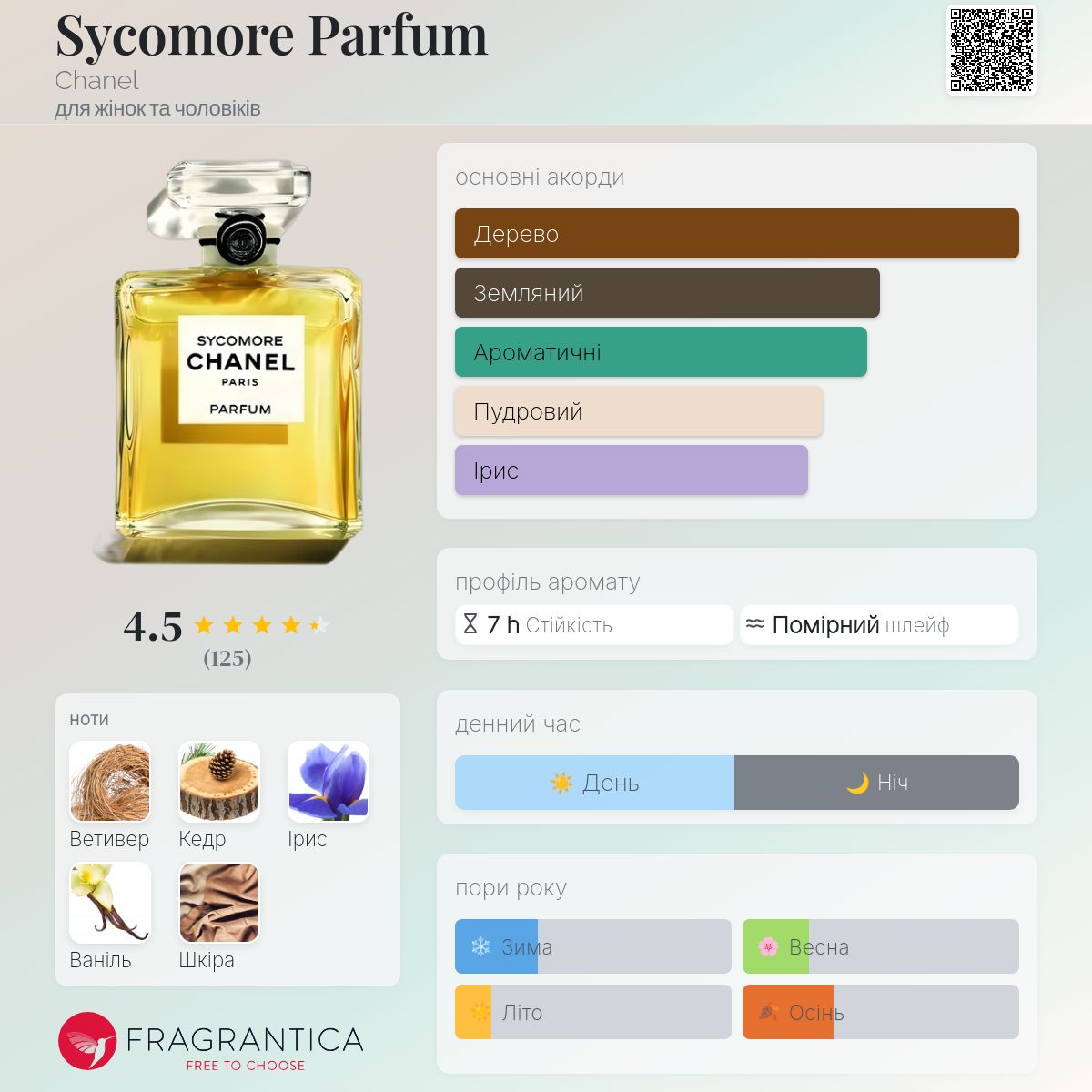 Sycomore Parfum Chanel аромат - аромат для жінок та чоловіків 2022