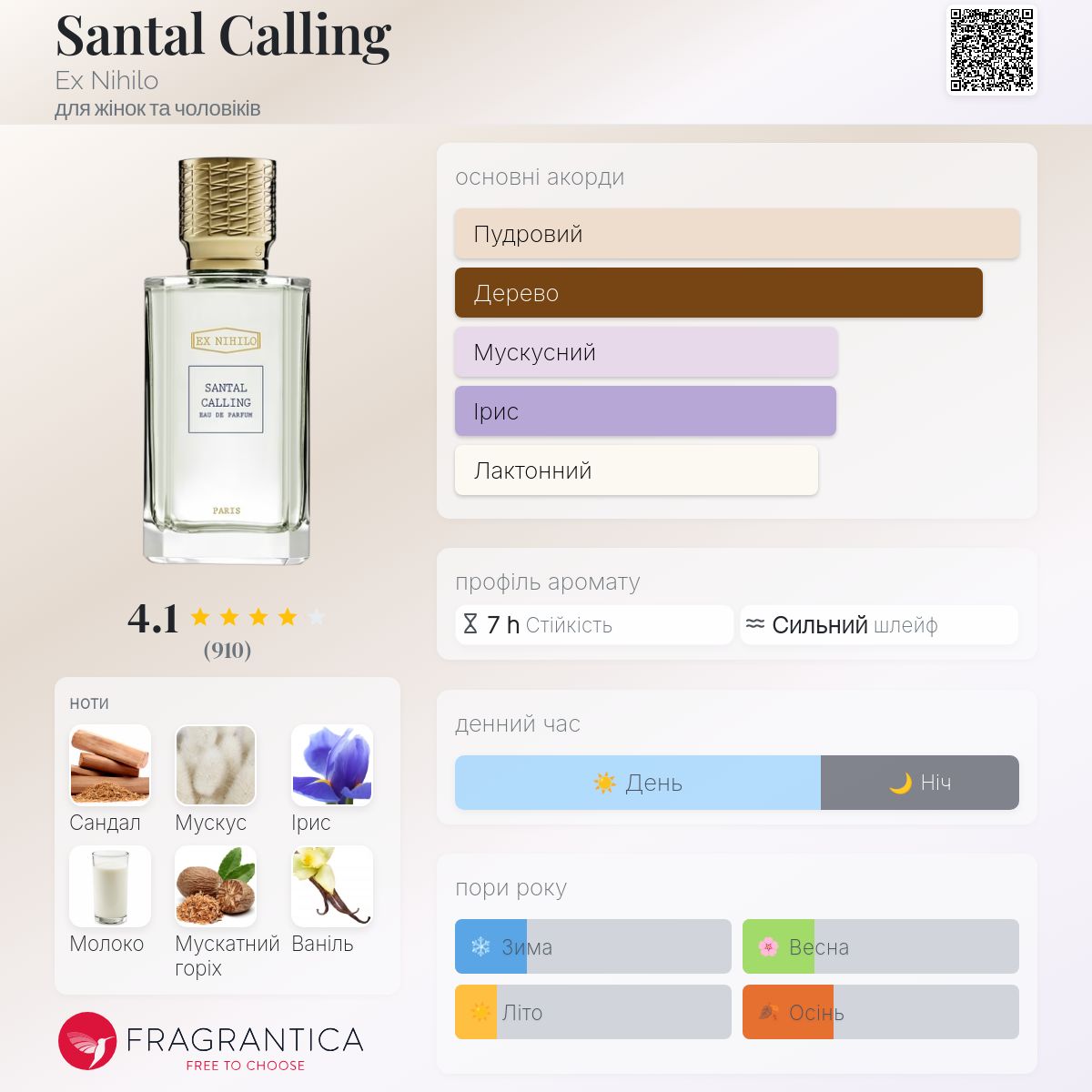 Santal Calling Ex Nihilo аромат - аромат для жінок та чоловіків 2022