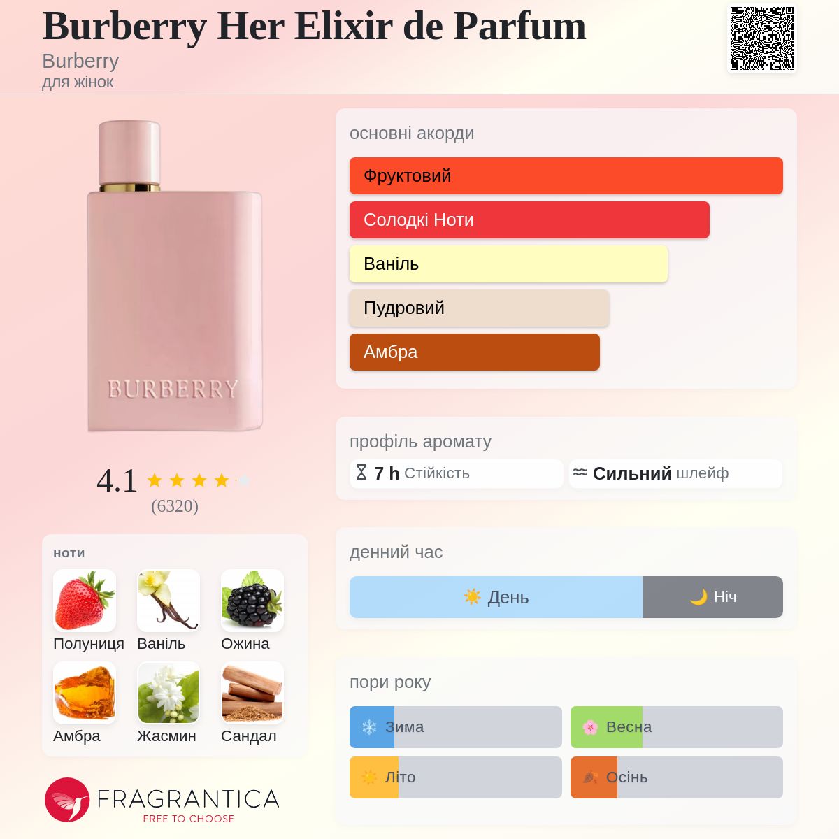 Burberry Her Elixir de Parfum Burberry аромат - аромат для жінок 2022