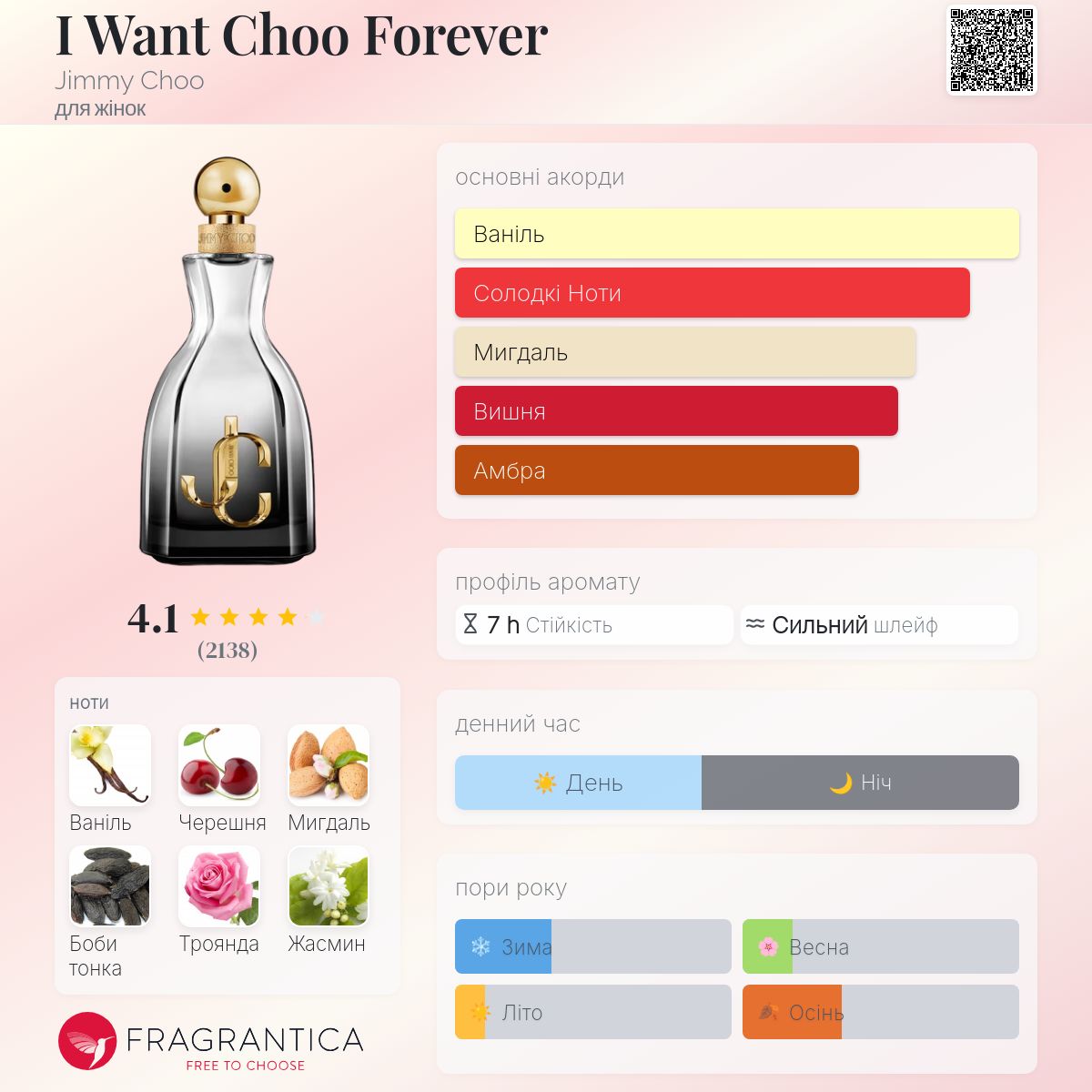 I Want Choo Forever Jimmy Choo аромат - аромат для жінок 2022