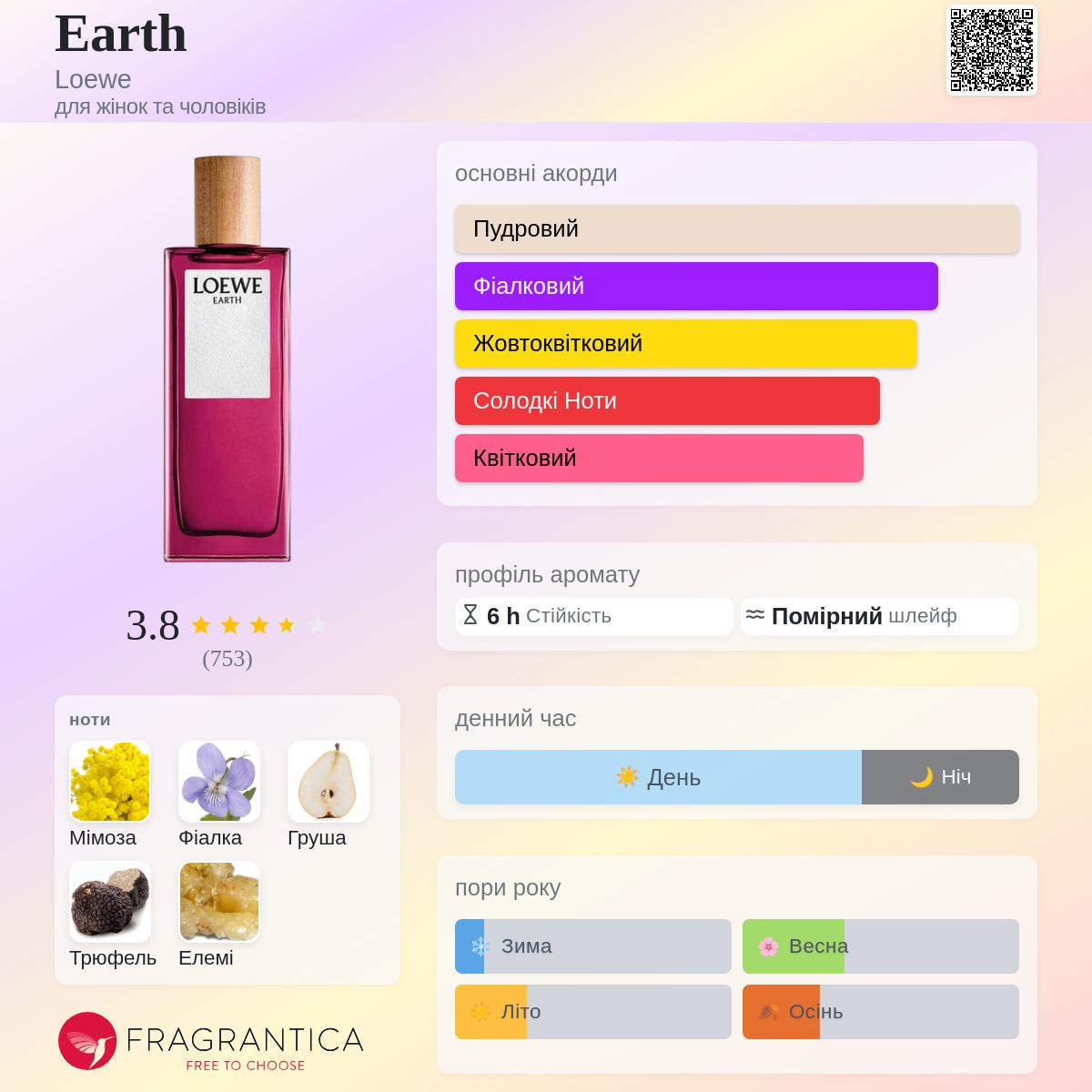 Earth Loewe аромат - аромат для жінок та чоловіків 2022