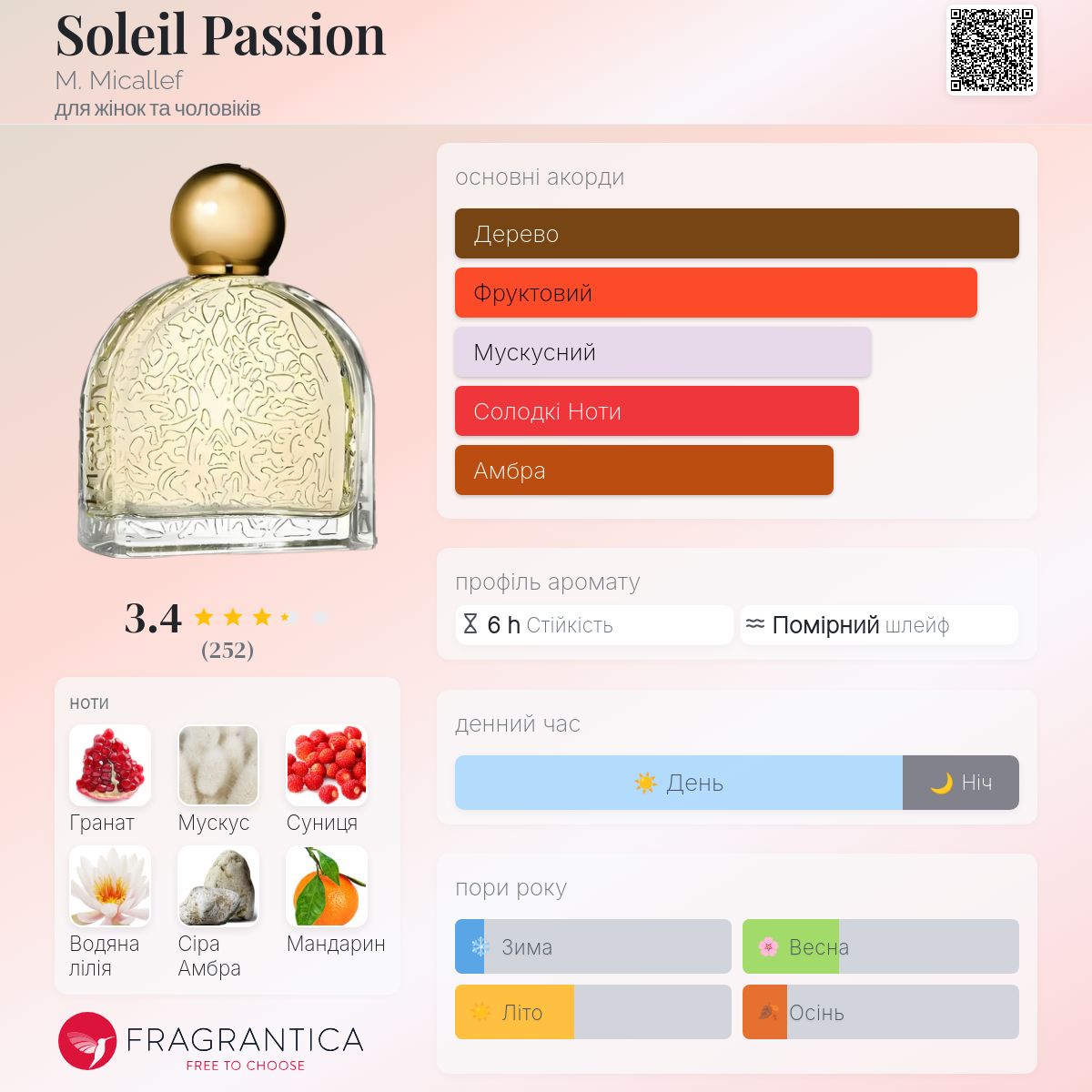 Soleil Passion M. Micallef аромат - аромат для жінок та чоловіків 2022