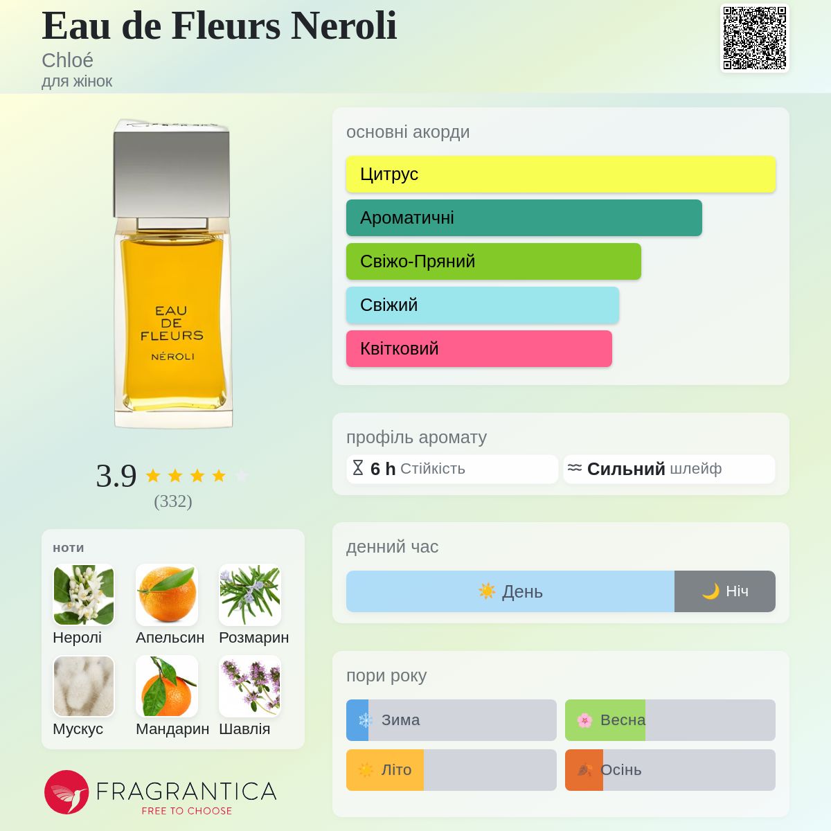 Eau de Fleurs Neroli Chloé аромат - аромат для жінок 2010