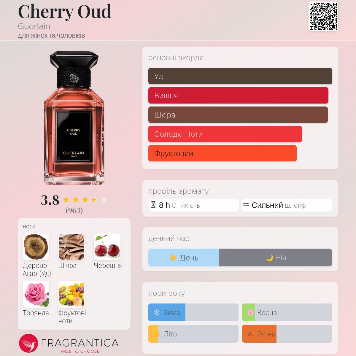 Cherry Oud Guerlain аромат - аромат для жінок та чоловіків 2022