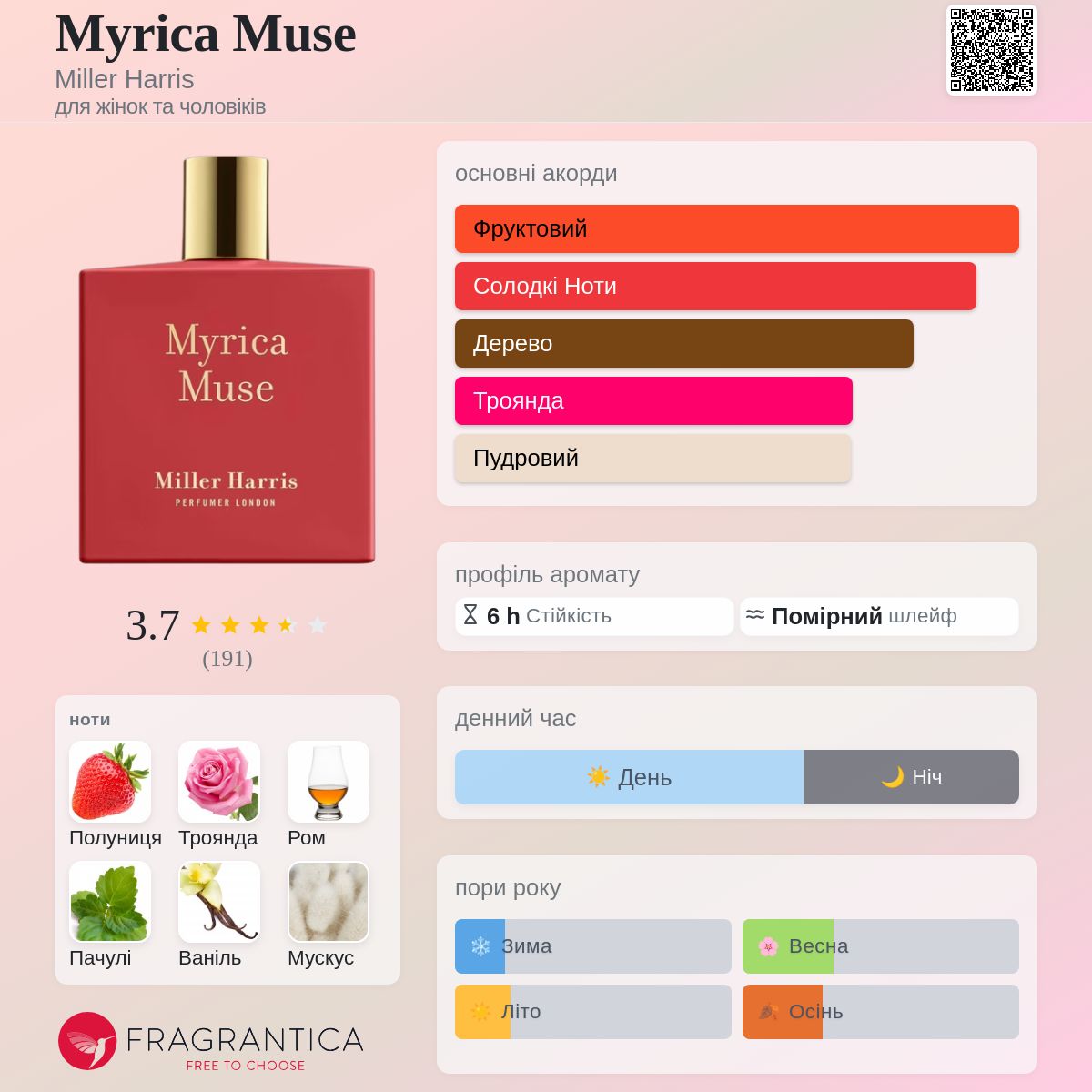 Myrica Muse Miller Harris аромат - аромат для жінок та чоловіків 2022