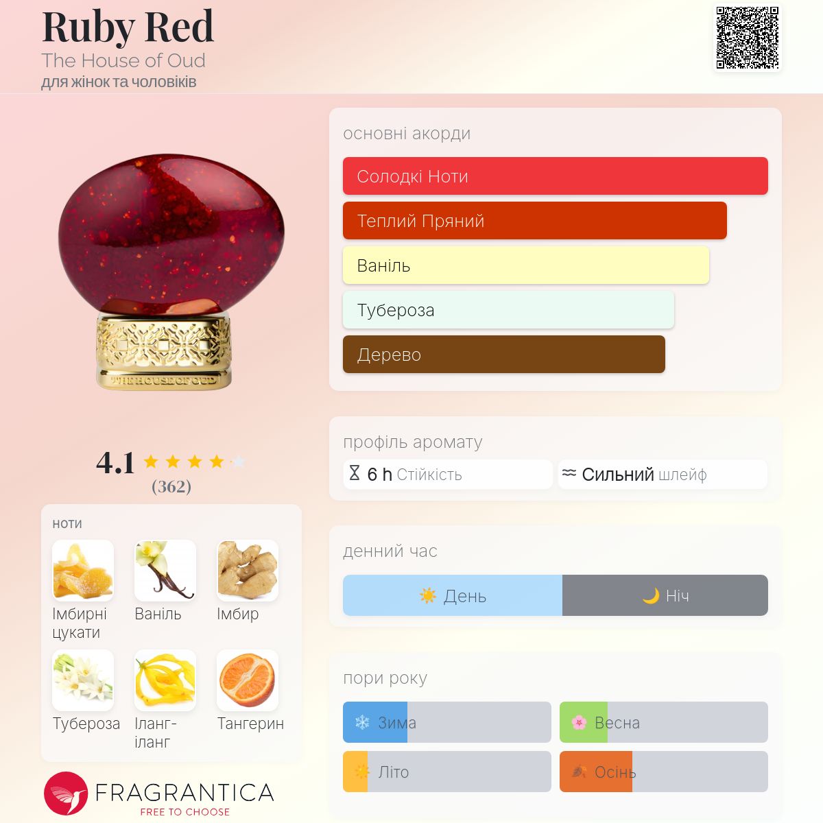 Ruby Red The House of Oud аромат - аромат для жінок та чоловіків 2022