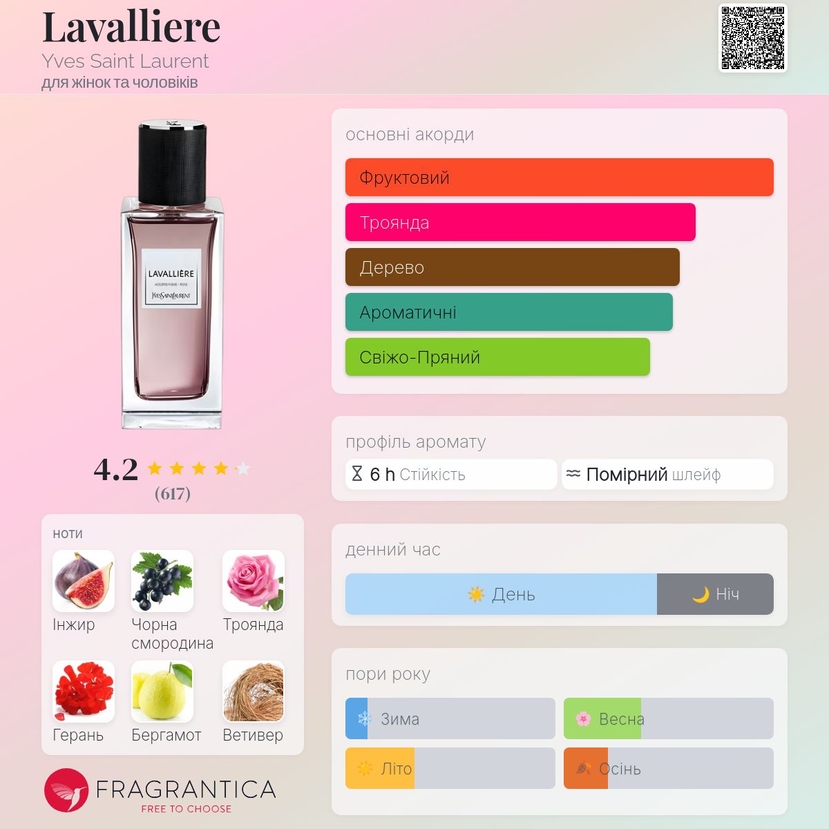 Lavalliere Yves Saint Laurent аромат - аромат для жінок та