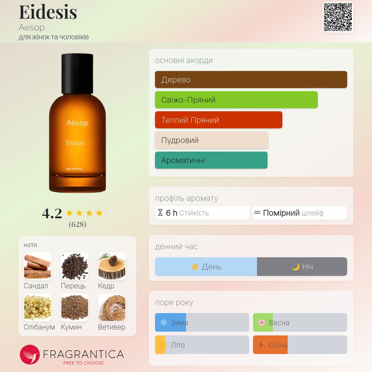 Eidesis Aesop аромат - аромат для жінок та чоловіків 2022