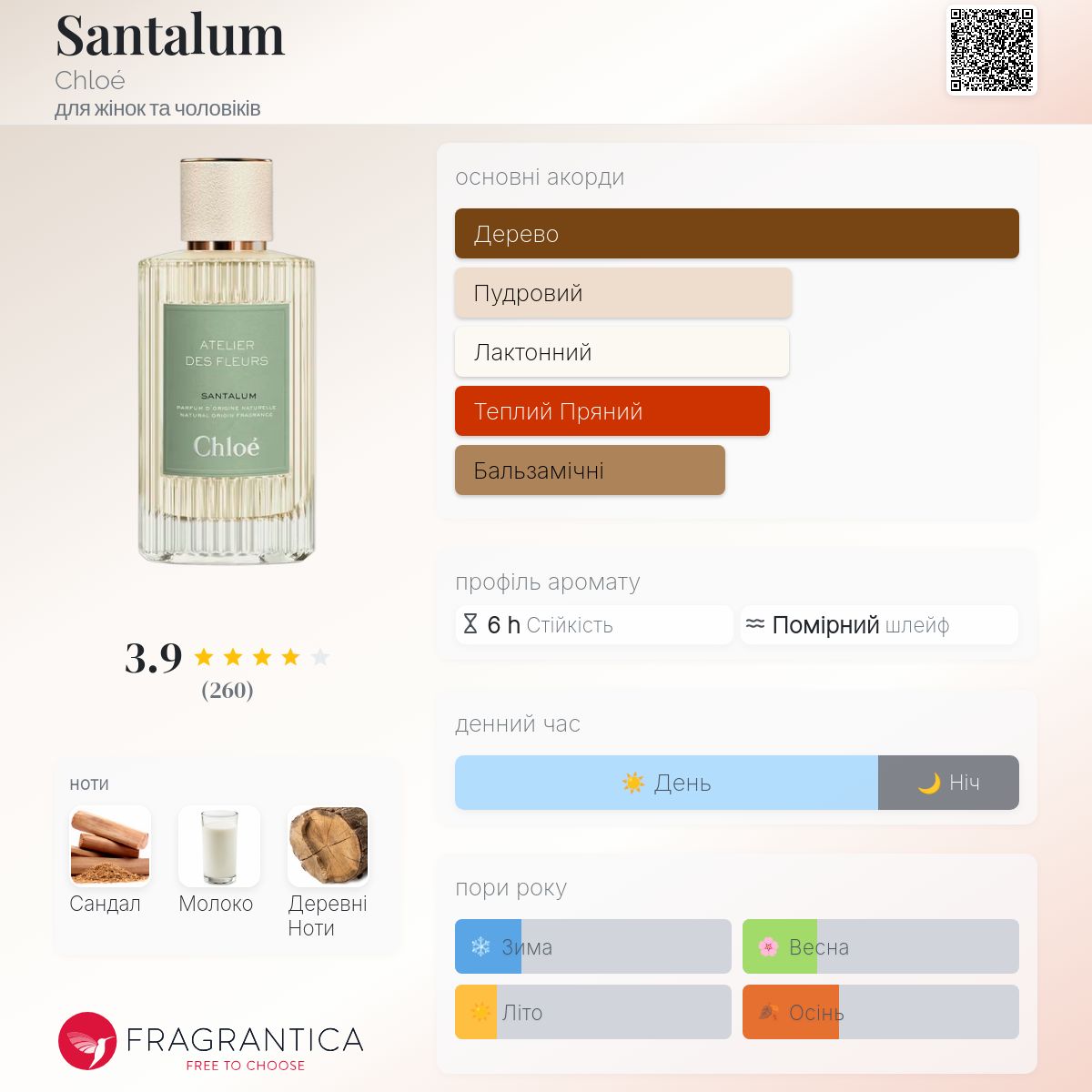 Santalum Chloé аромат - аромат для жінок та чоловіків 2022