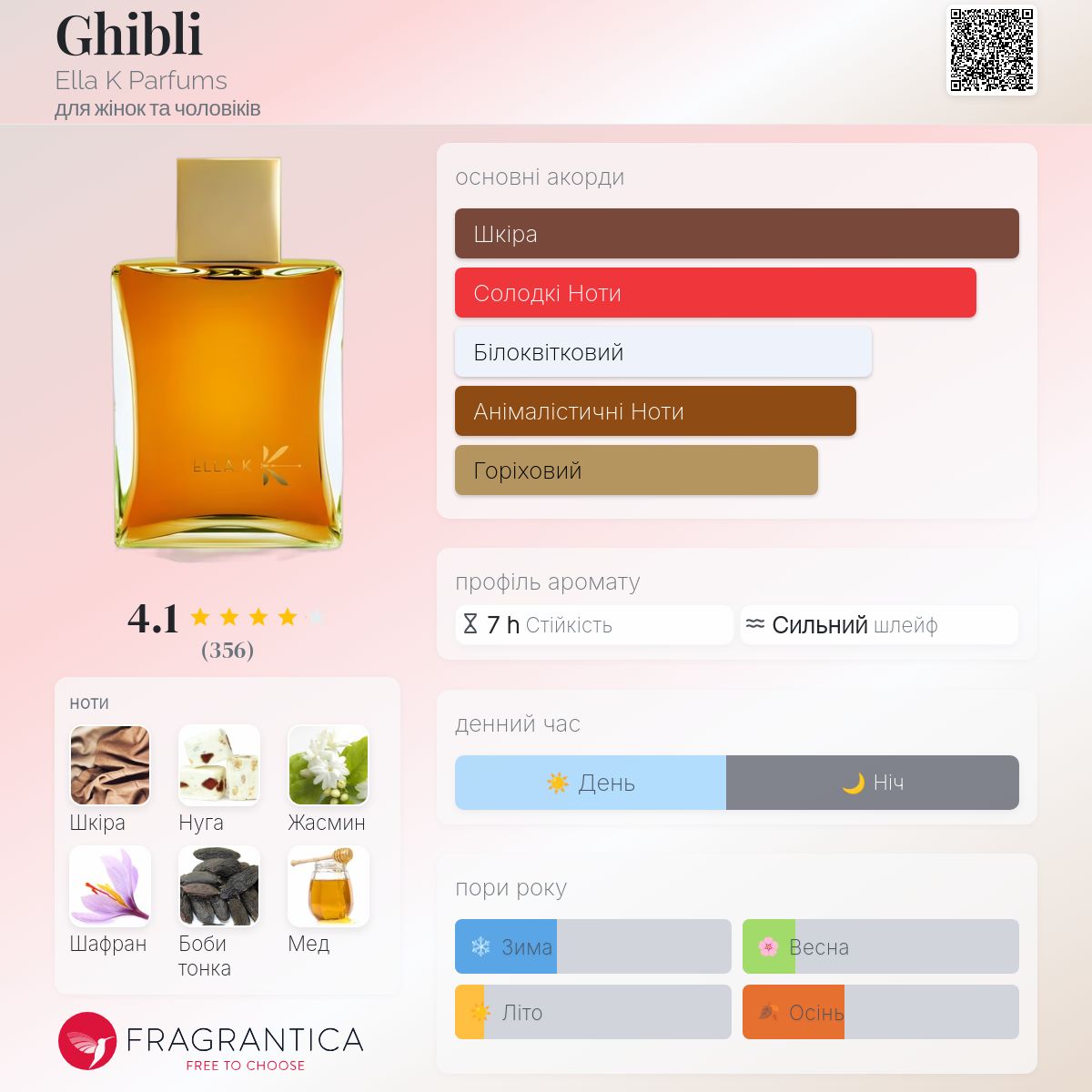 Ghibli Ella K Parfums аромат - аромат для жінок та чоловіків 2021