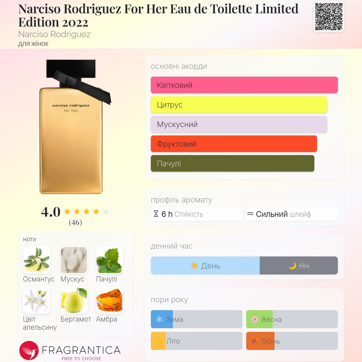Narciso Rodriguez for her 限定版 125ml Narciso Rodriguez For Her Eau de Toilette Limited Edition 2022