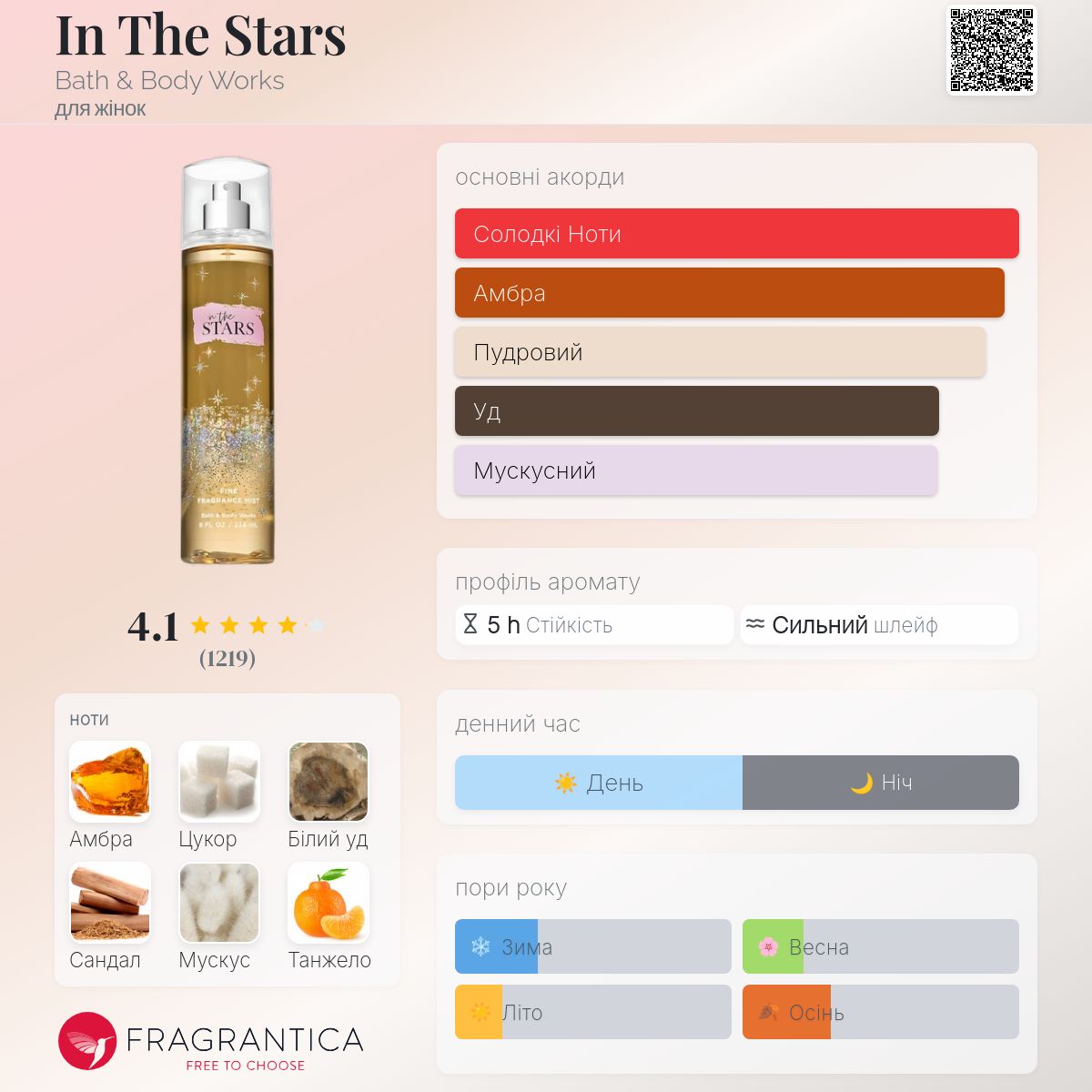 In The Stars Bath & Body Works аромат - аромат для жінок 2017