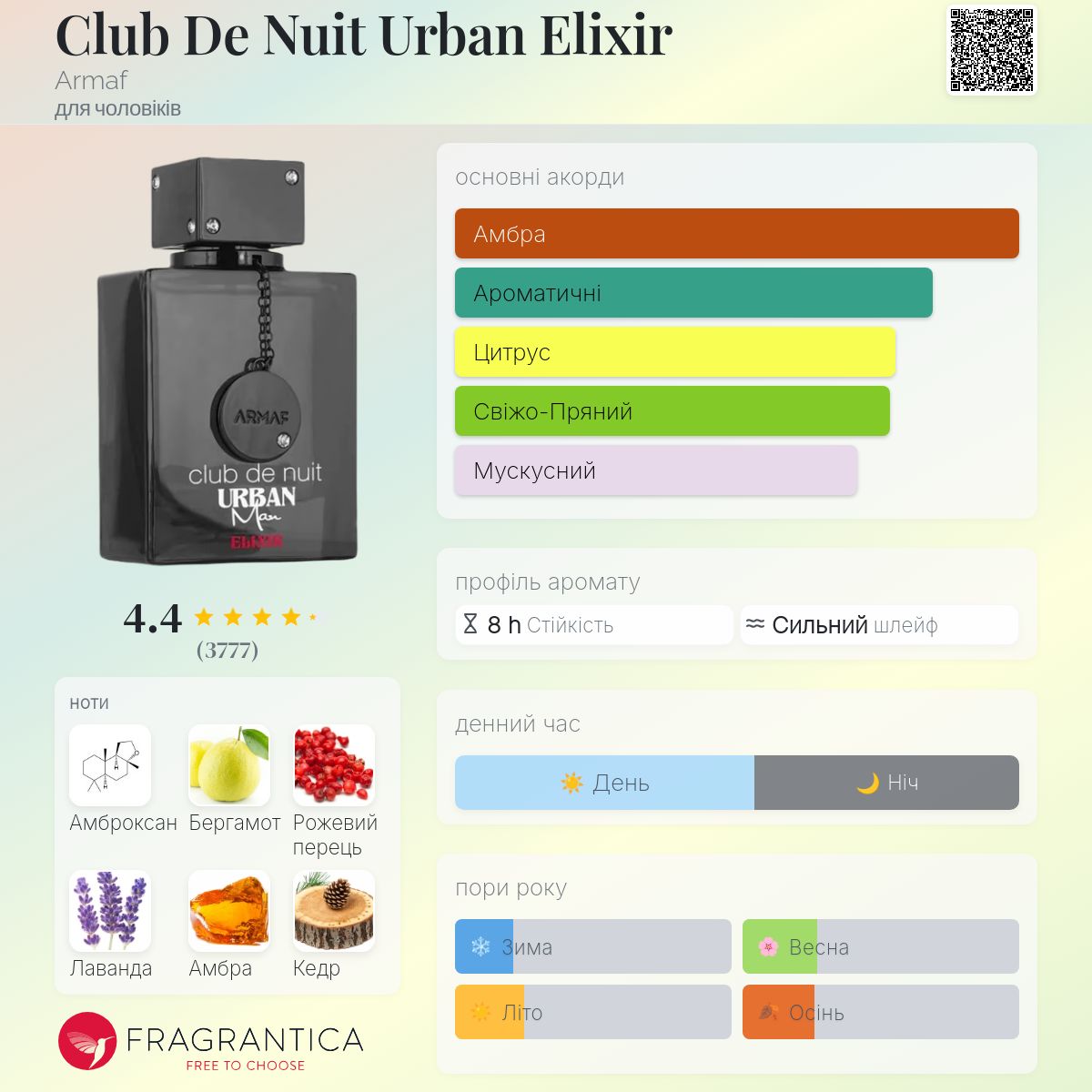 Club De Nuit Urban Elixir Armaf одеколон - аромат для чоловіків 2022