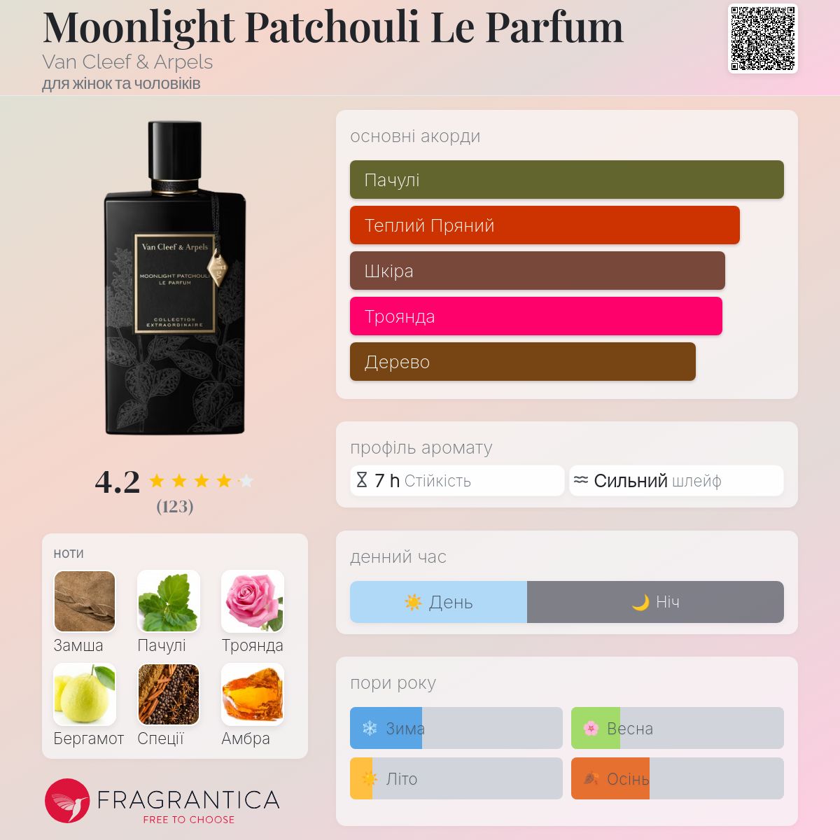 Moonlight Patchouli Le Parfum Van Cleef & Arpels аромат - аромат