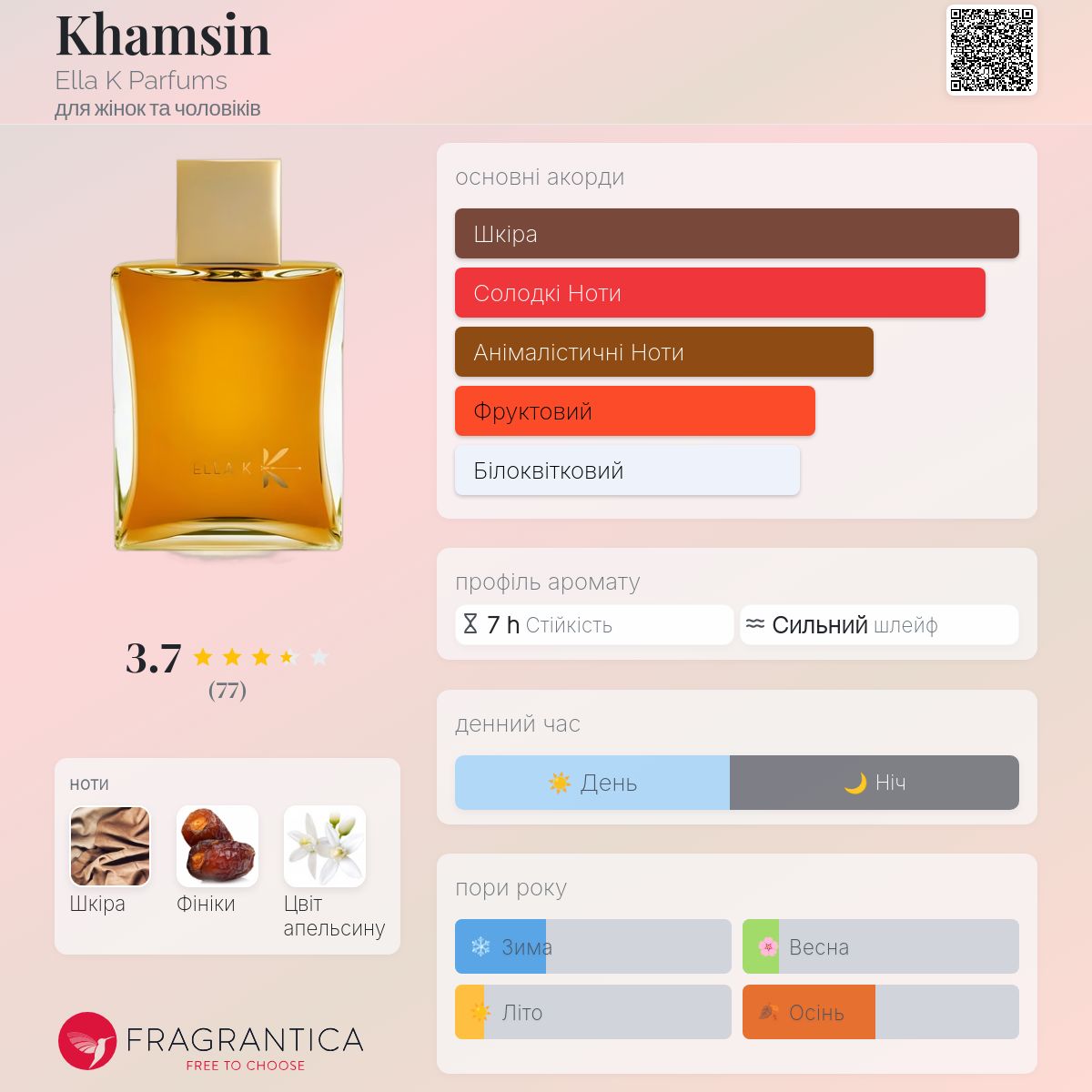 Khamsin Ella K Parfums аромат - аромат для жінок та чоловіків 2021