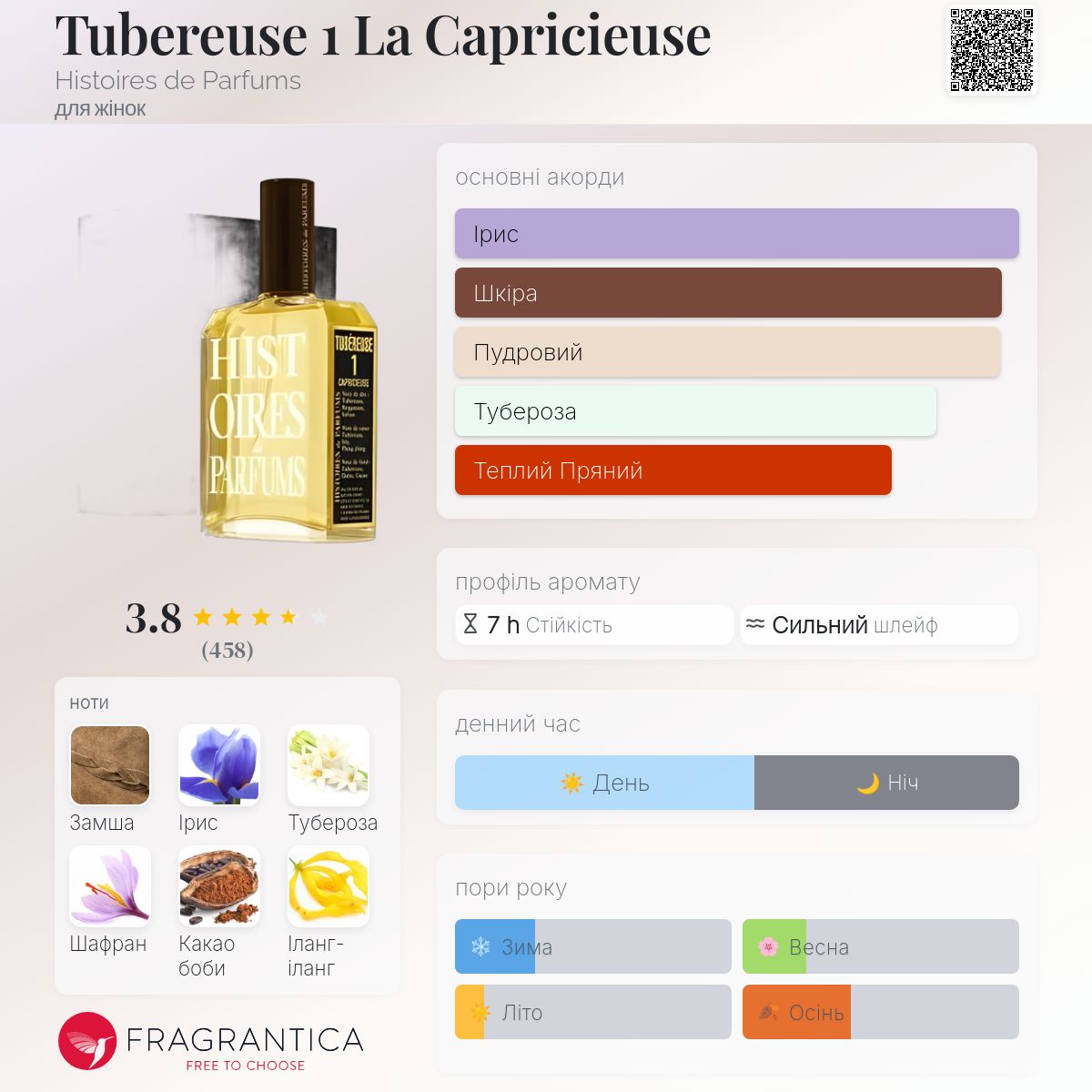 Tubereuse 1 La Capricieuse Histoires de Parfums аромат - аромат