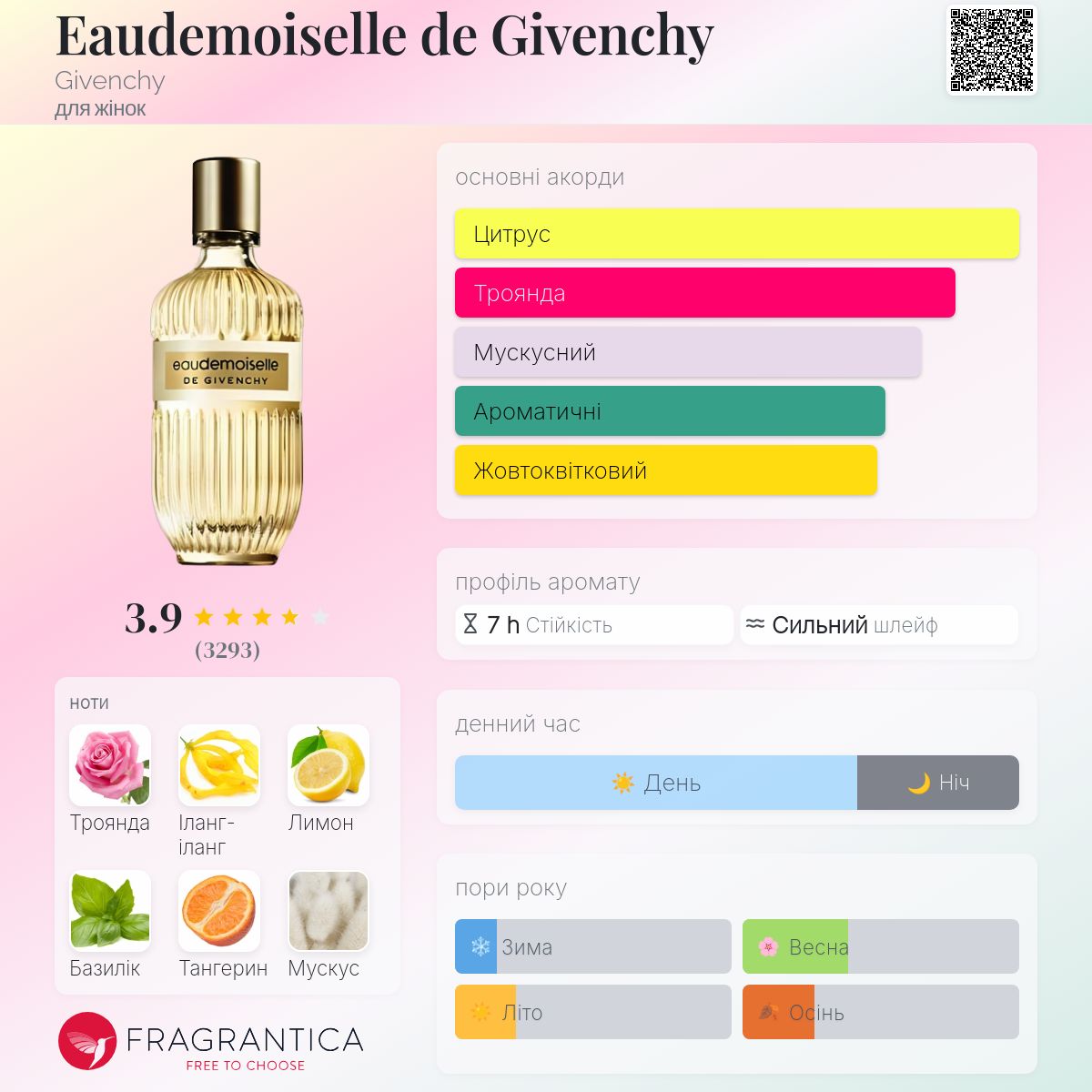 Eaudemoiselle de Givenchy Givenchy аромат - аромат для жінок 2010