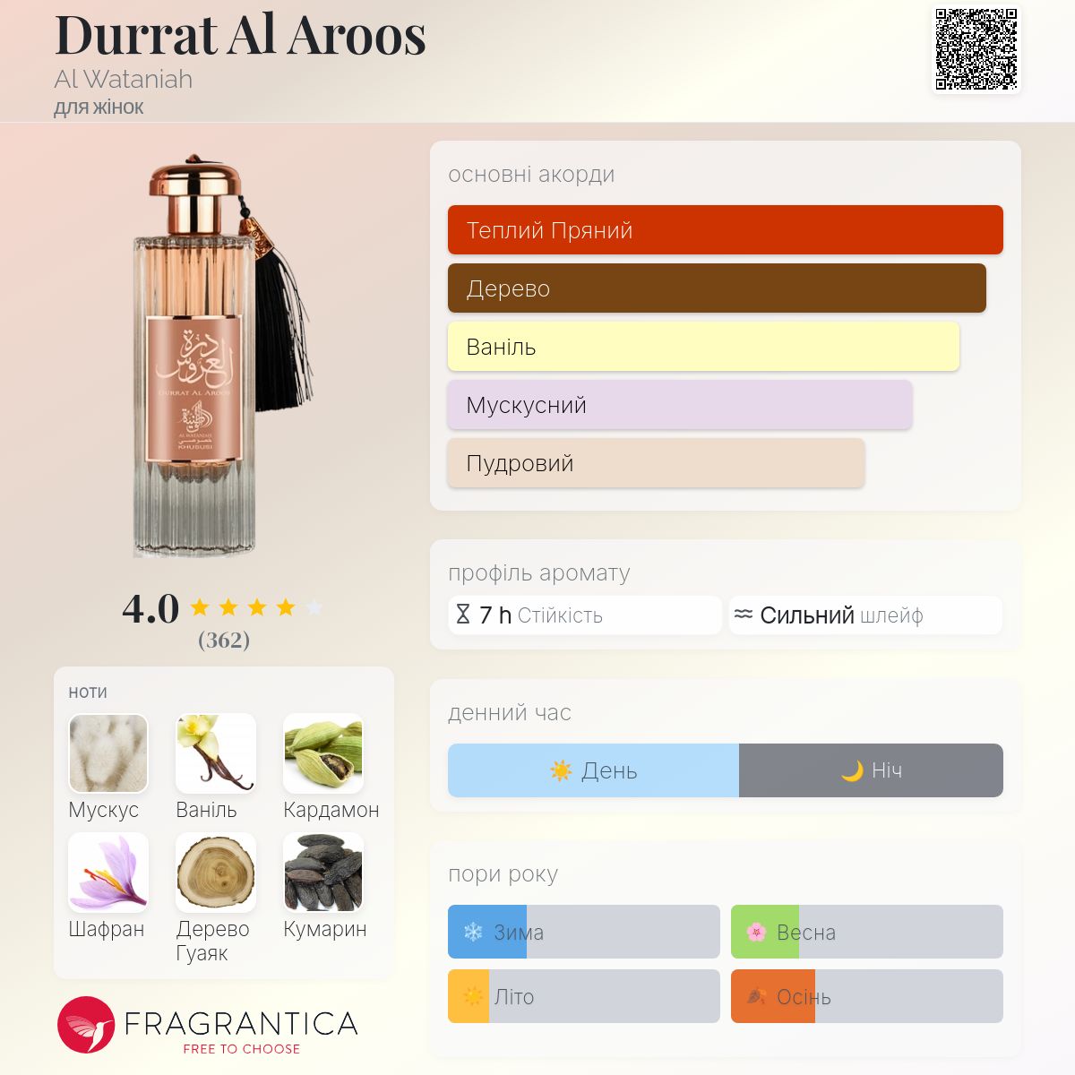 Durrat Al Aroos Al Wataniah аромат - аромат для жінок 2022