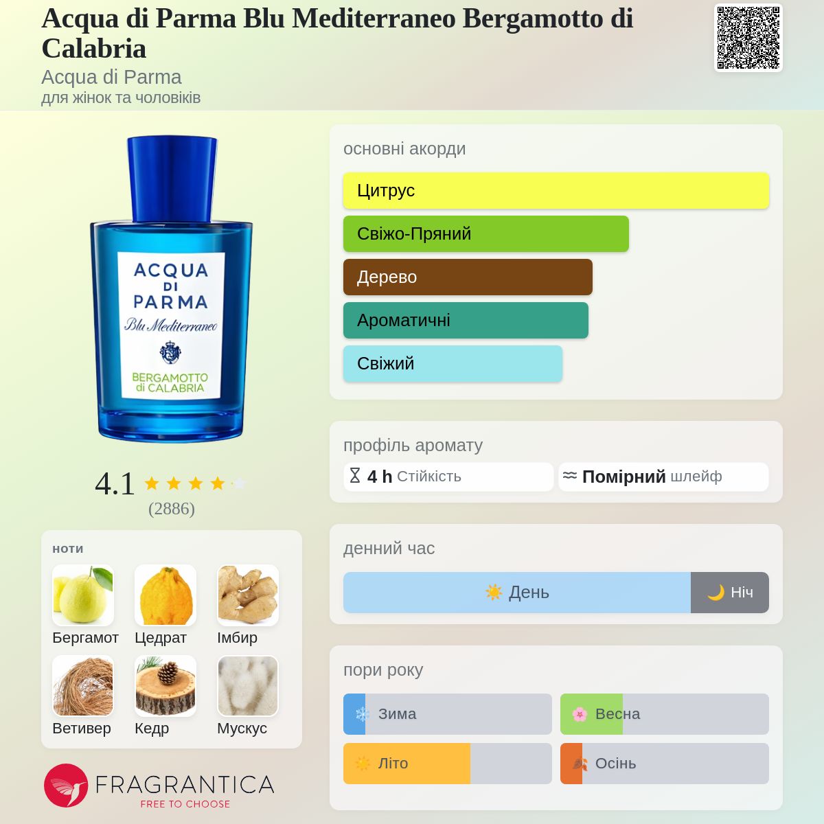 Acqua di Parma Blu Mediterraneo Bergamotto di Calabria Acqua di