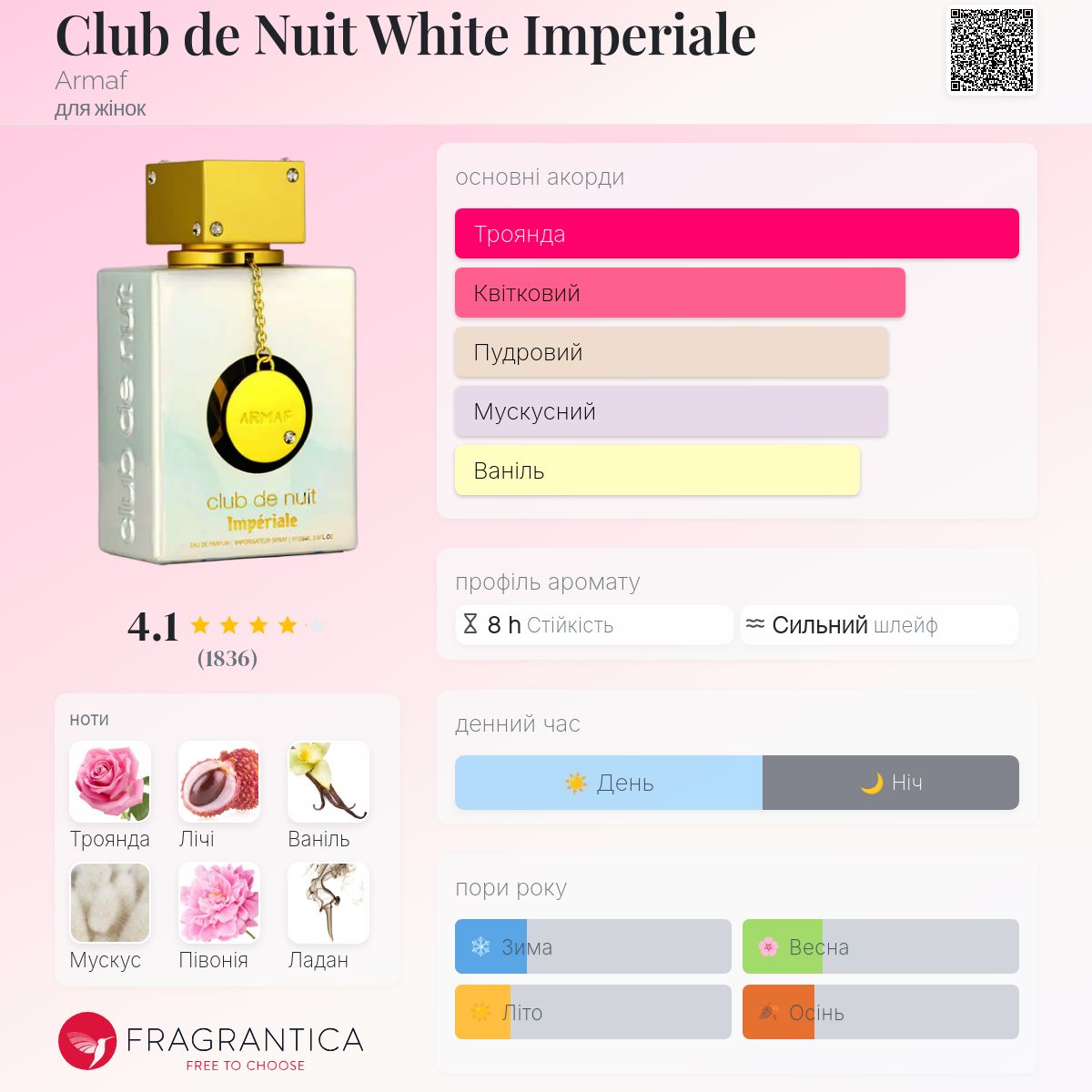 Club de Nuit White Imperiale Armaf аромат - аромат для жінок 2022