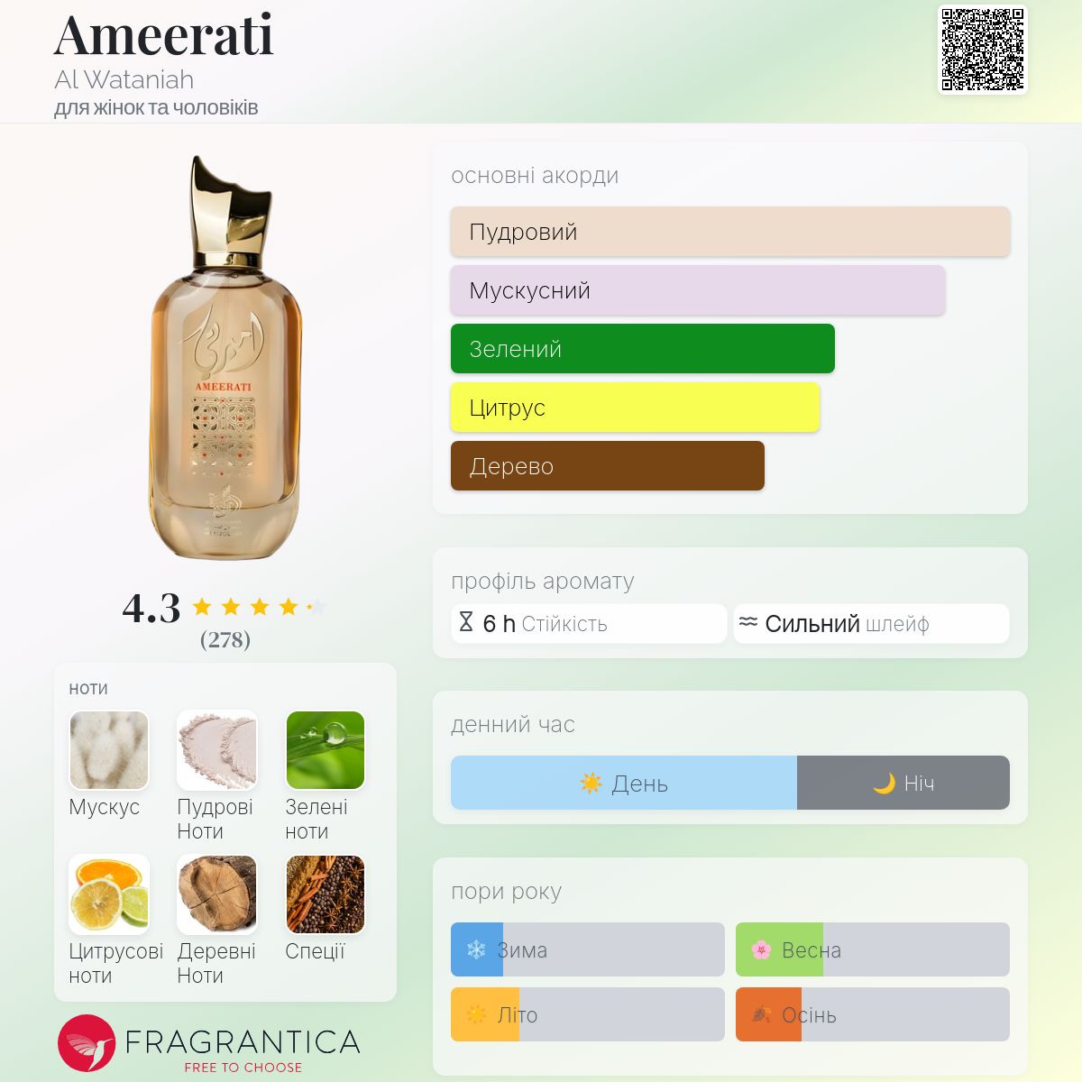 Ameerati Al Wataniah аромат - аромат для жінок та чоловіків 2019