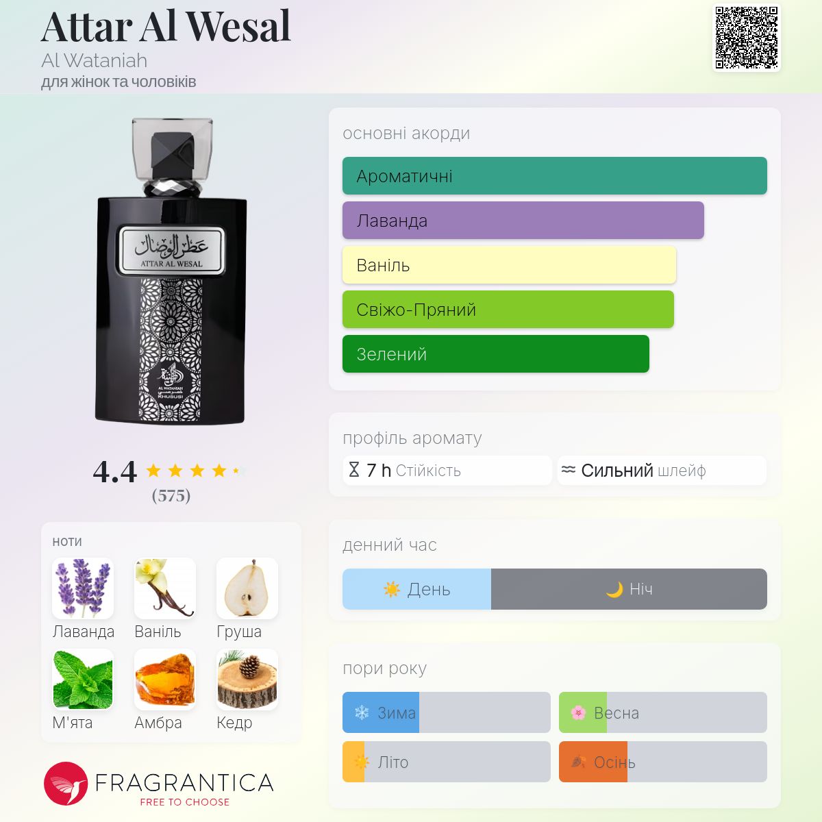 Attar Al Wesal Al Wataniah аромат - аромат для жінок та чоловіків 2020