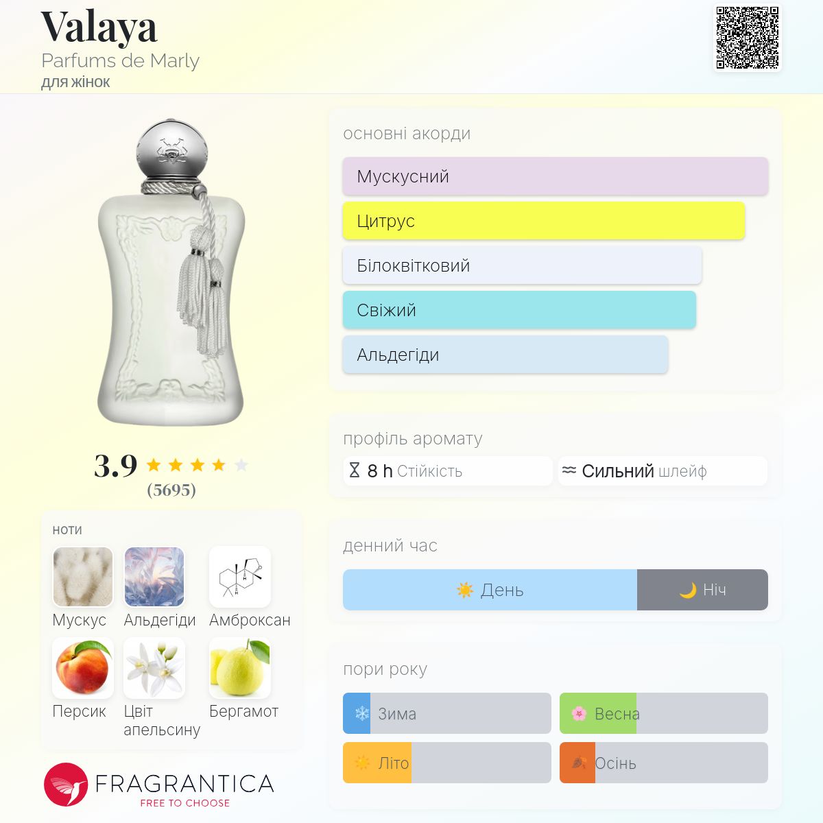 Valaya Parfums de Marly аромат - аромат для жінок 2023