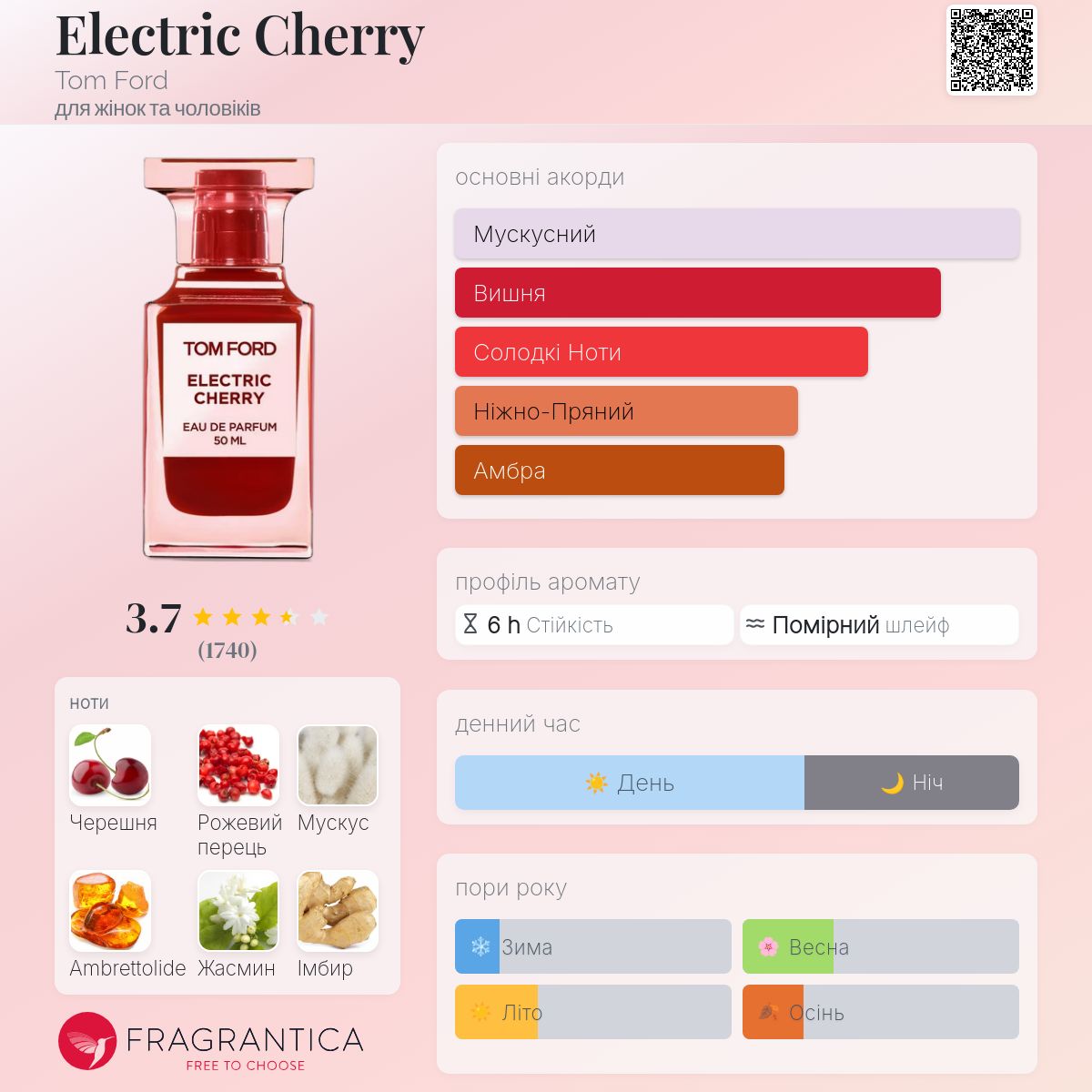 Electric Cherry Tom Ford аромат - аромат для жінок та чоловіків 2023