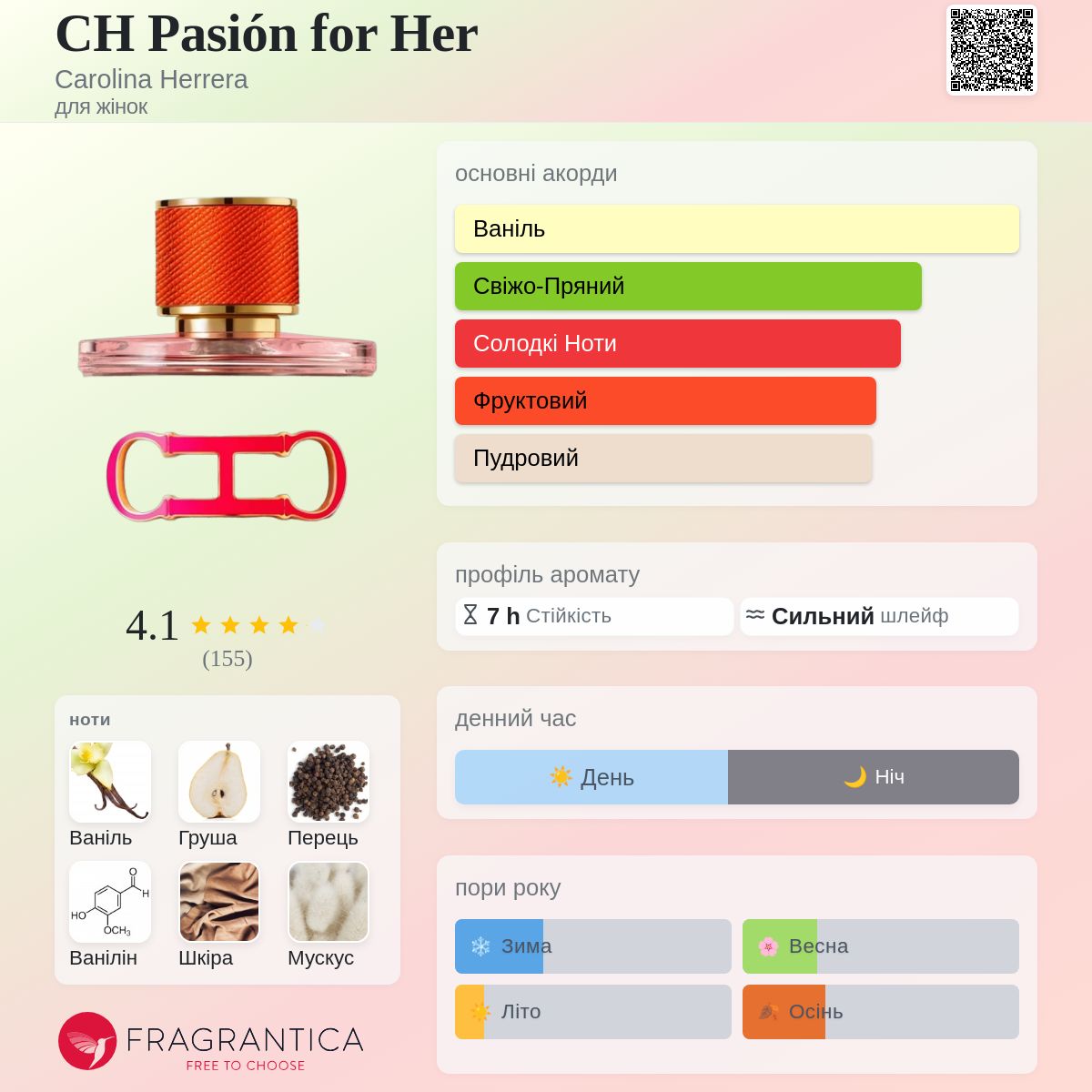 CH Pasión for Her Carolina Herrera аромат - аромат для жінок 2023