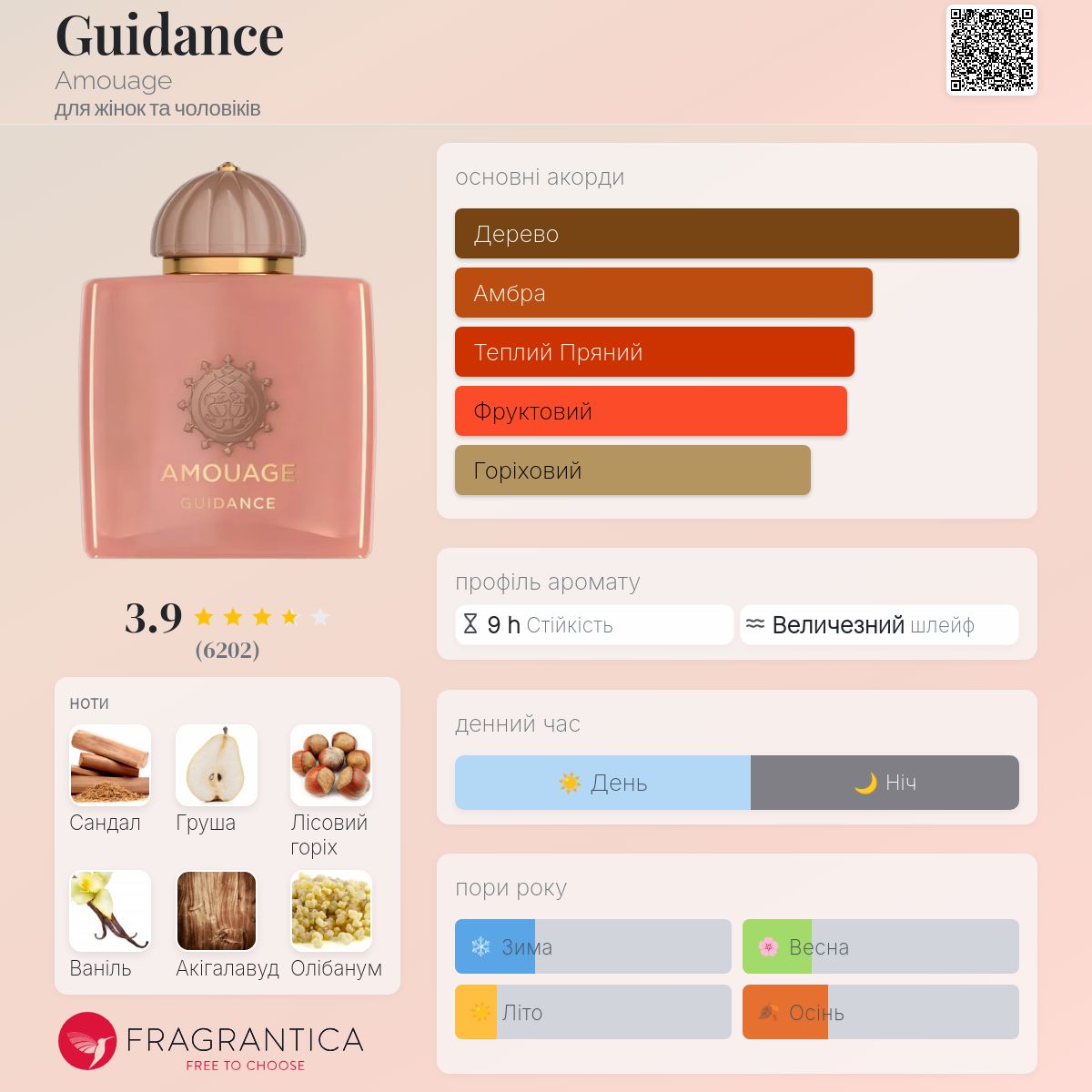 AMOUAGE GUIDANCE 香水 100ml AMOUAGE GUIDANCE 100ML – Mystique_hk