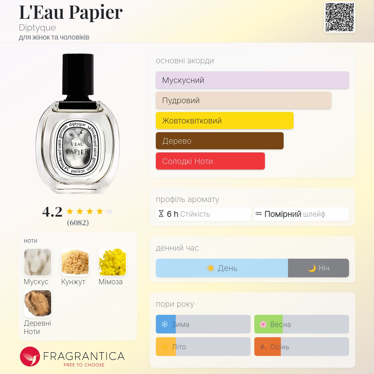 L'Eau Papier Diptyque аромат - аромат для жінок та чоловіків 2023