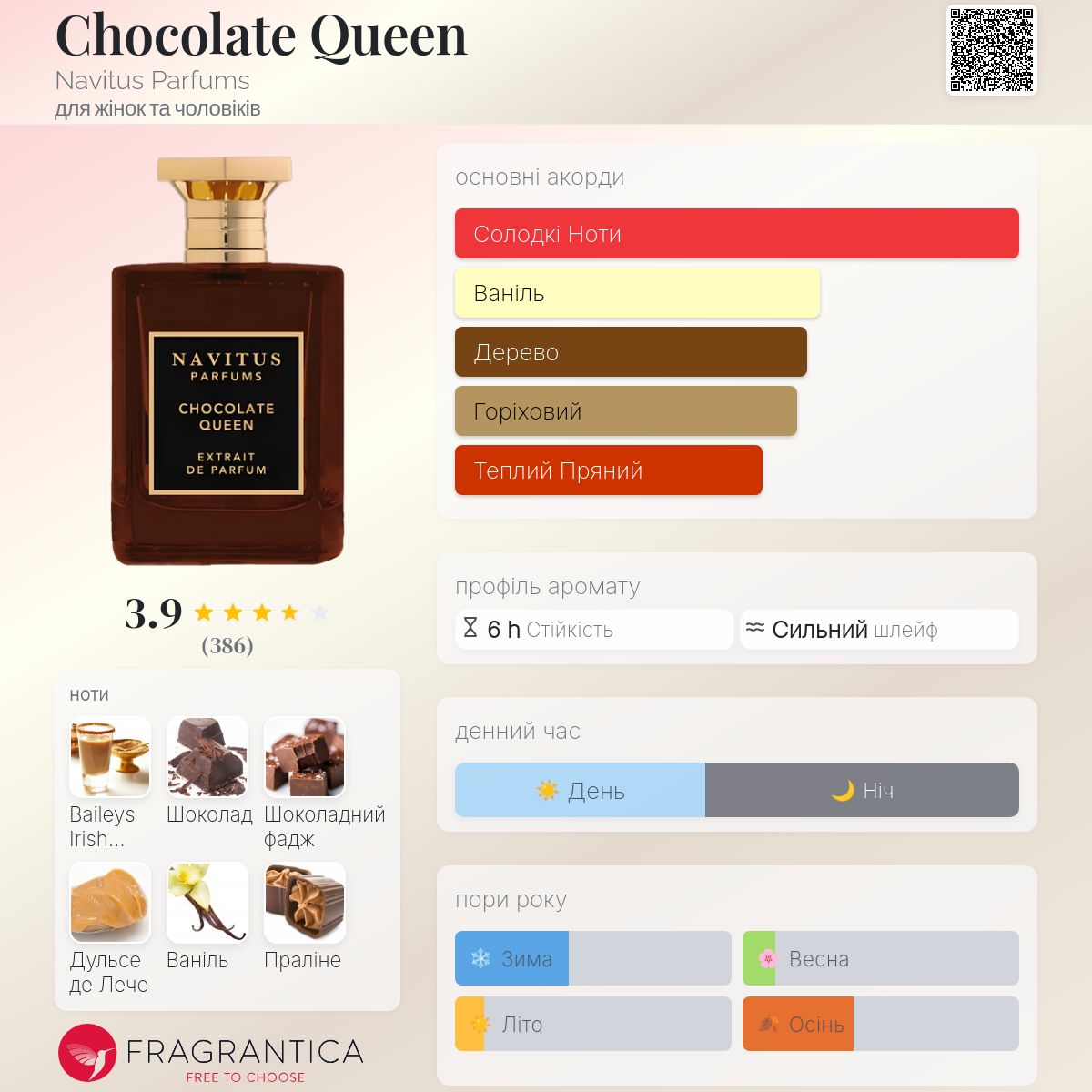 Chocolate Queen Navitus Parfums аромат - аромат для жінок та