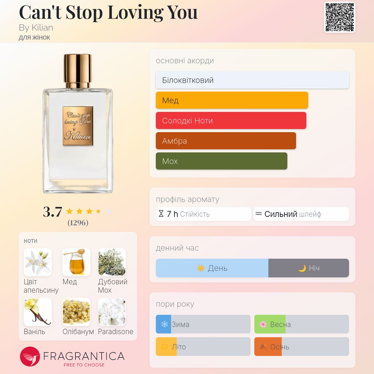 Can't Stop Loving You By Kilian аромат - аромат для жінок 2023