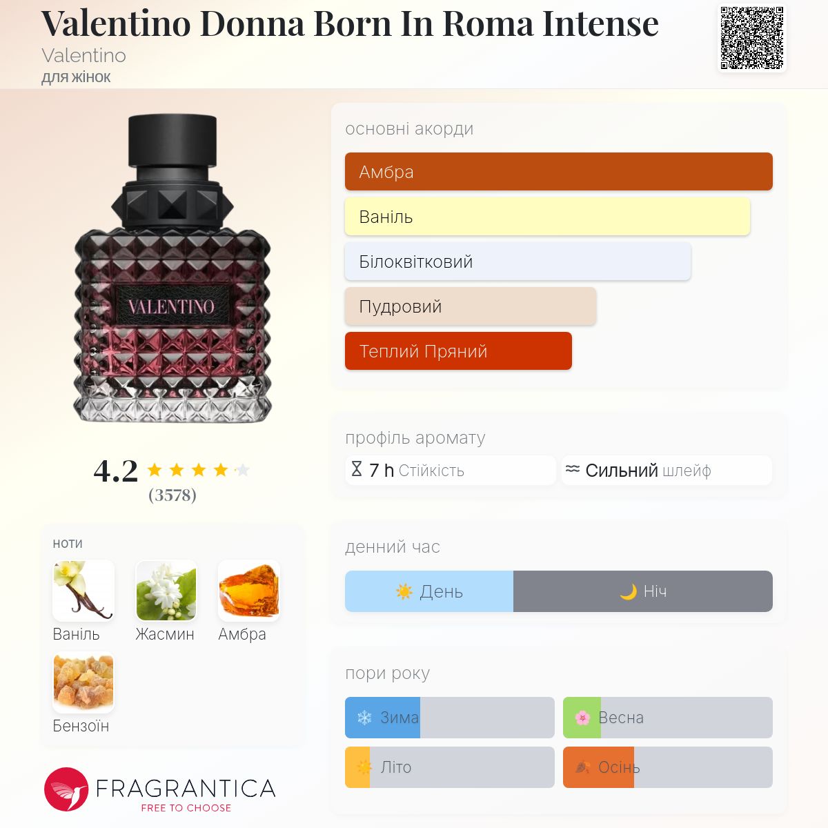 Valentino Donna Born In Roma Intense Valentino аромат - аромат для