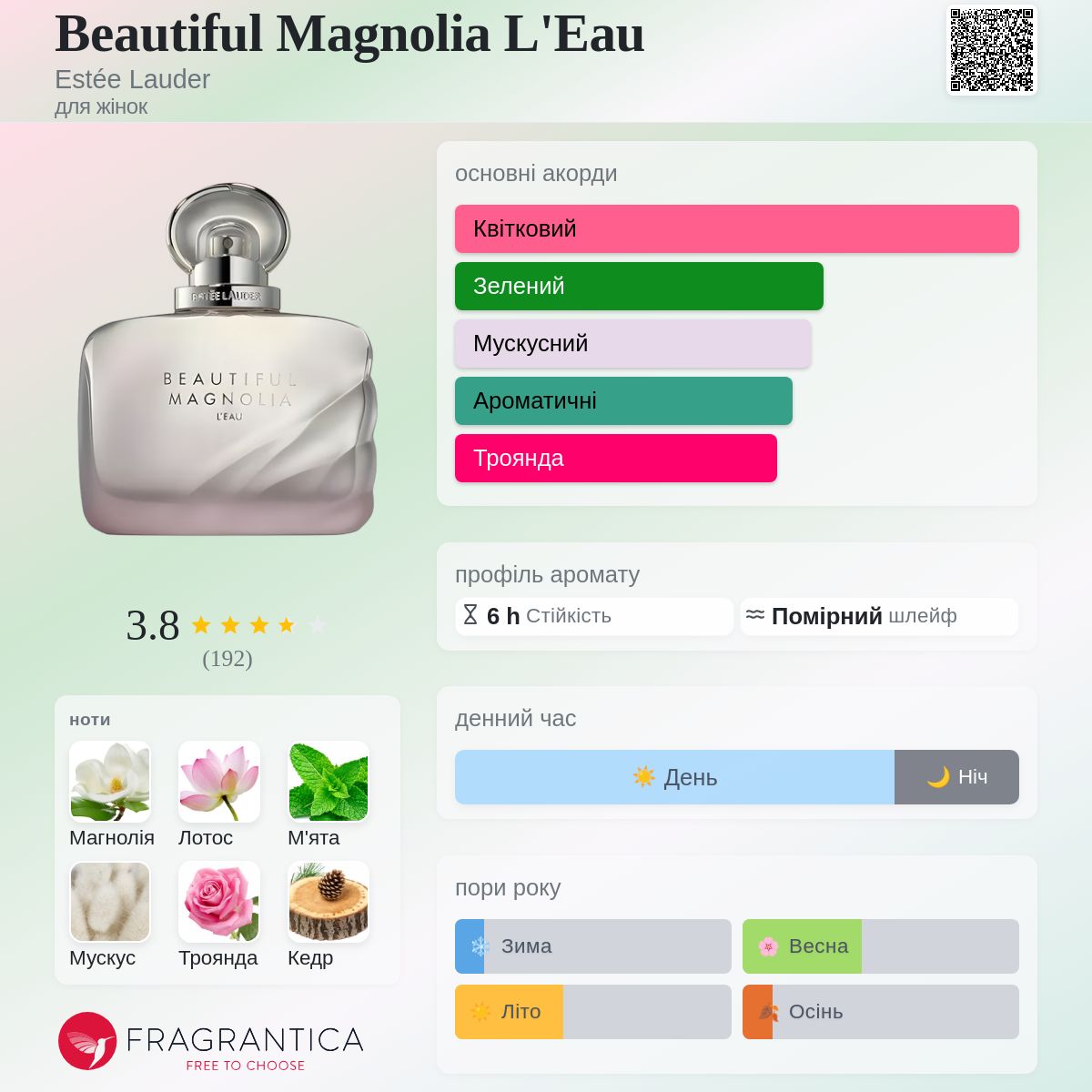 Beautiful Magnolia L'Eau Estée Lauder аромат - аромат для жінок 2023