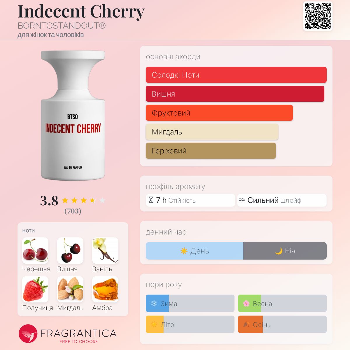 Indecent Cherry BORNTOSTANDOUT® аромат - аромат для жінок та