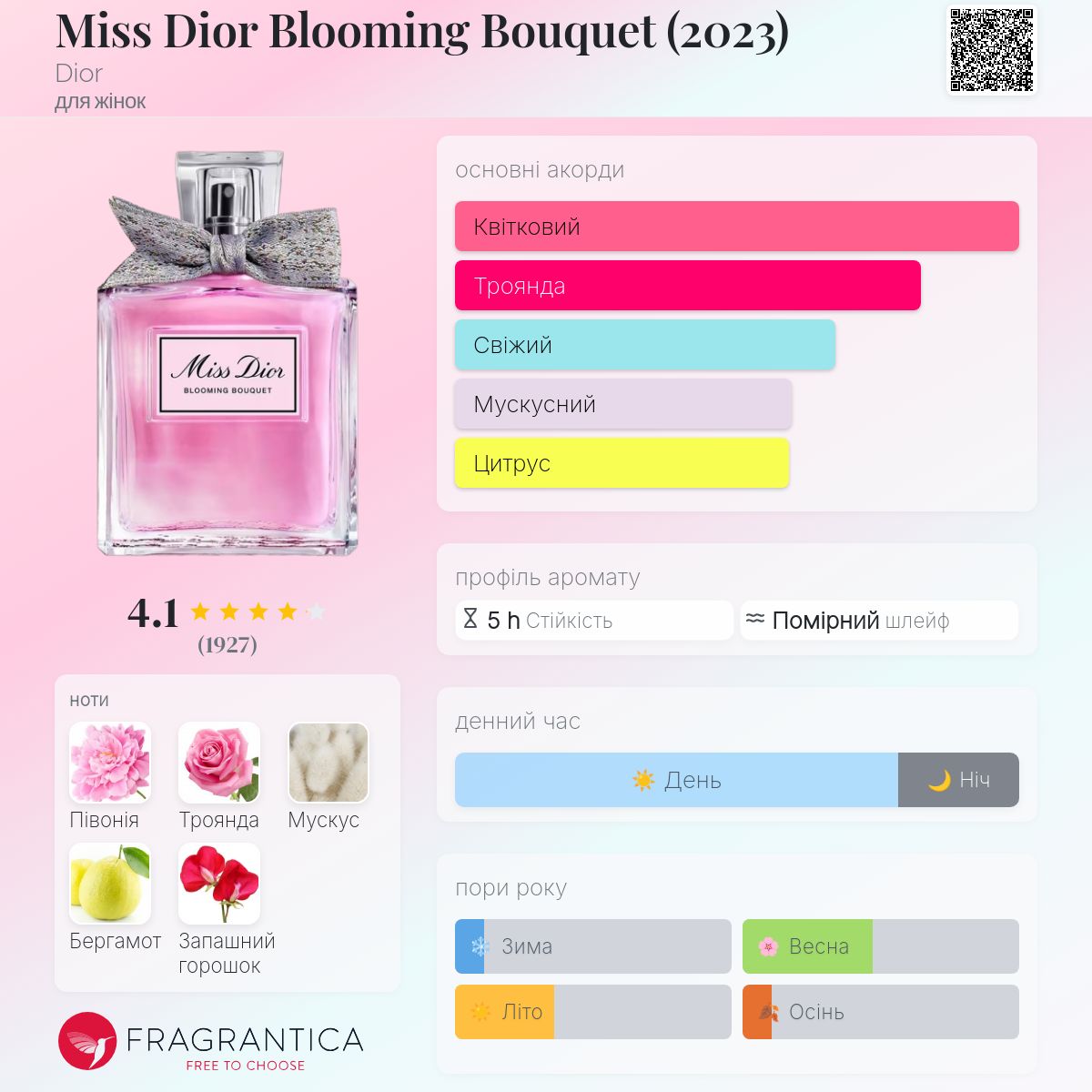 Miss Dior Blooming Bouquet (2023) Dior аромат - аромат для жінок 2023