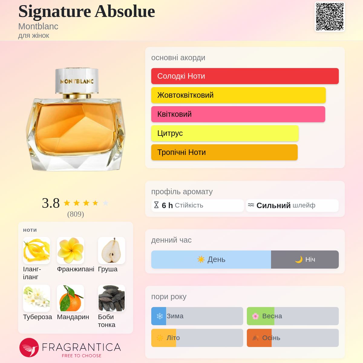 Signature Absolue Montblanc аромат - аромат для жінок 2023