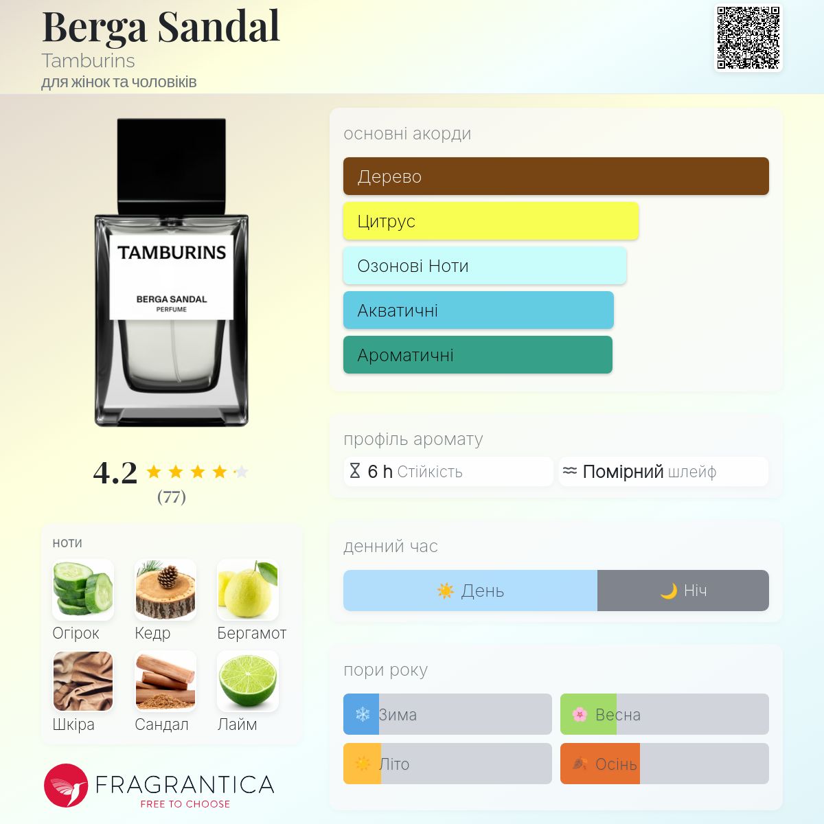 Berga Sandal Tamburins аромат - аромат для жінок та чоловіків 2022