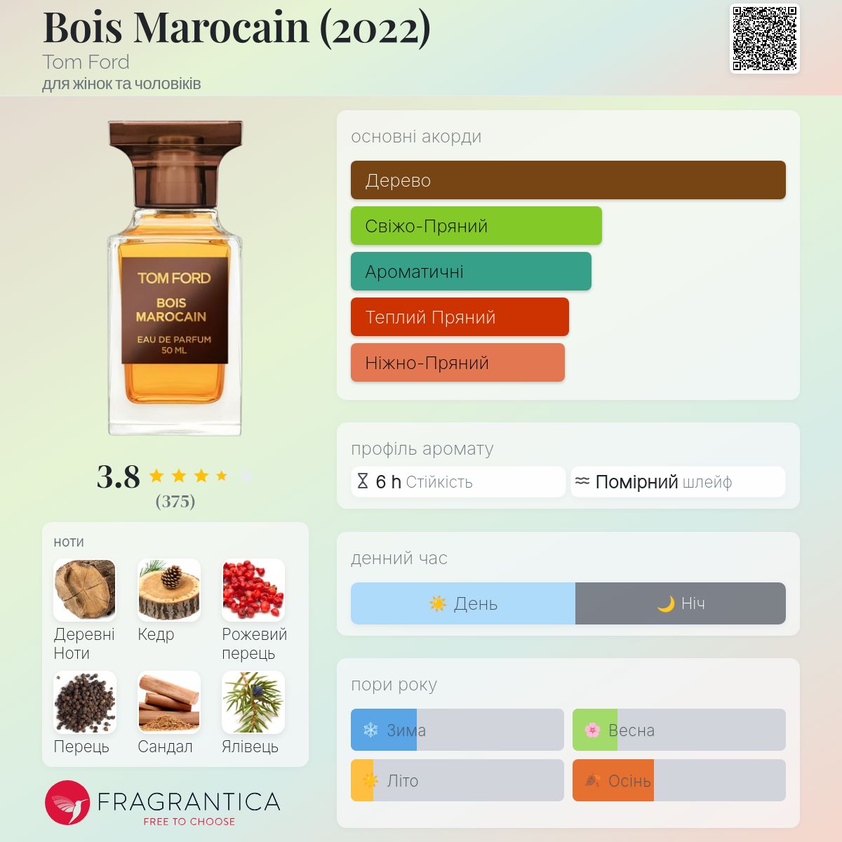 Bois Marocain (2022) Tom Ford аромат - аромат для жінок та