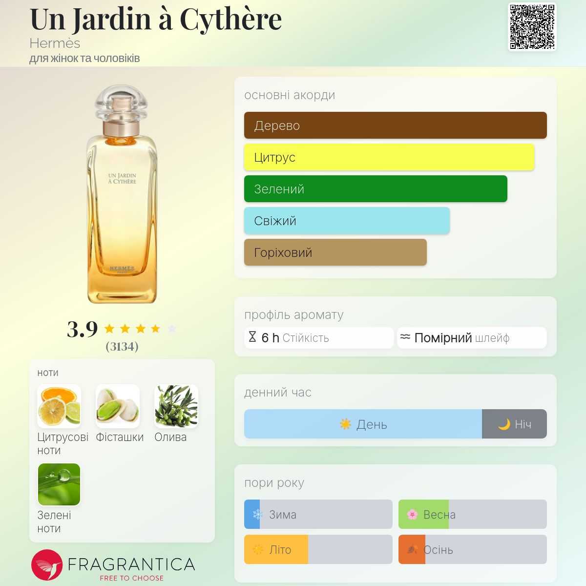 Un Jardin à Cythère Hermès аромат - аромат для жінок та чоловіків 2023