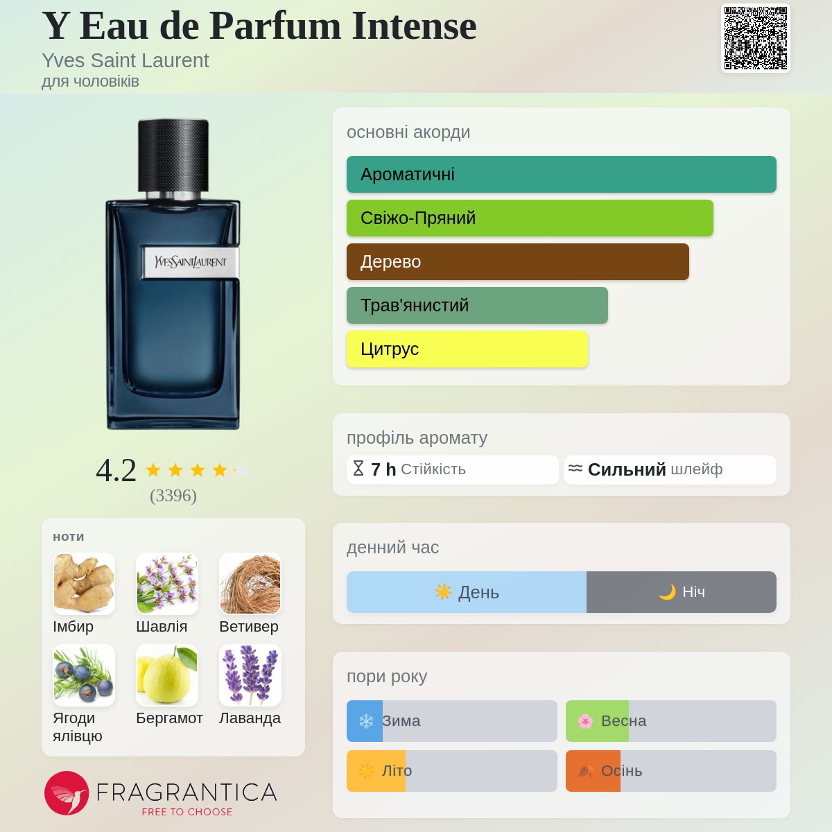 Y Eau de Parfum Intense Yves Saint Laurent одеколон - аромат для
