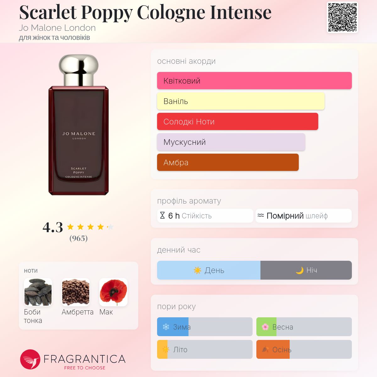 Scarlet Poppy Cologne Intense Jo Malone London аромат - аромат для