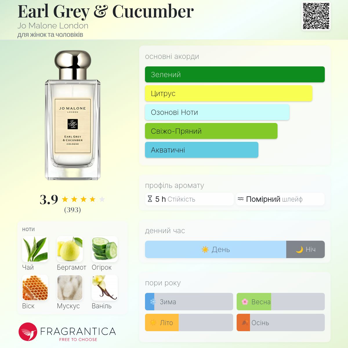 Earl Grey & Cucumber Jo Malone London аромат - аромат для жінок та