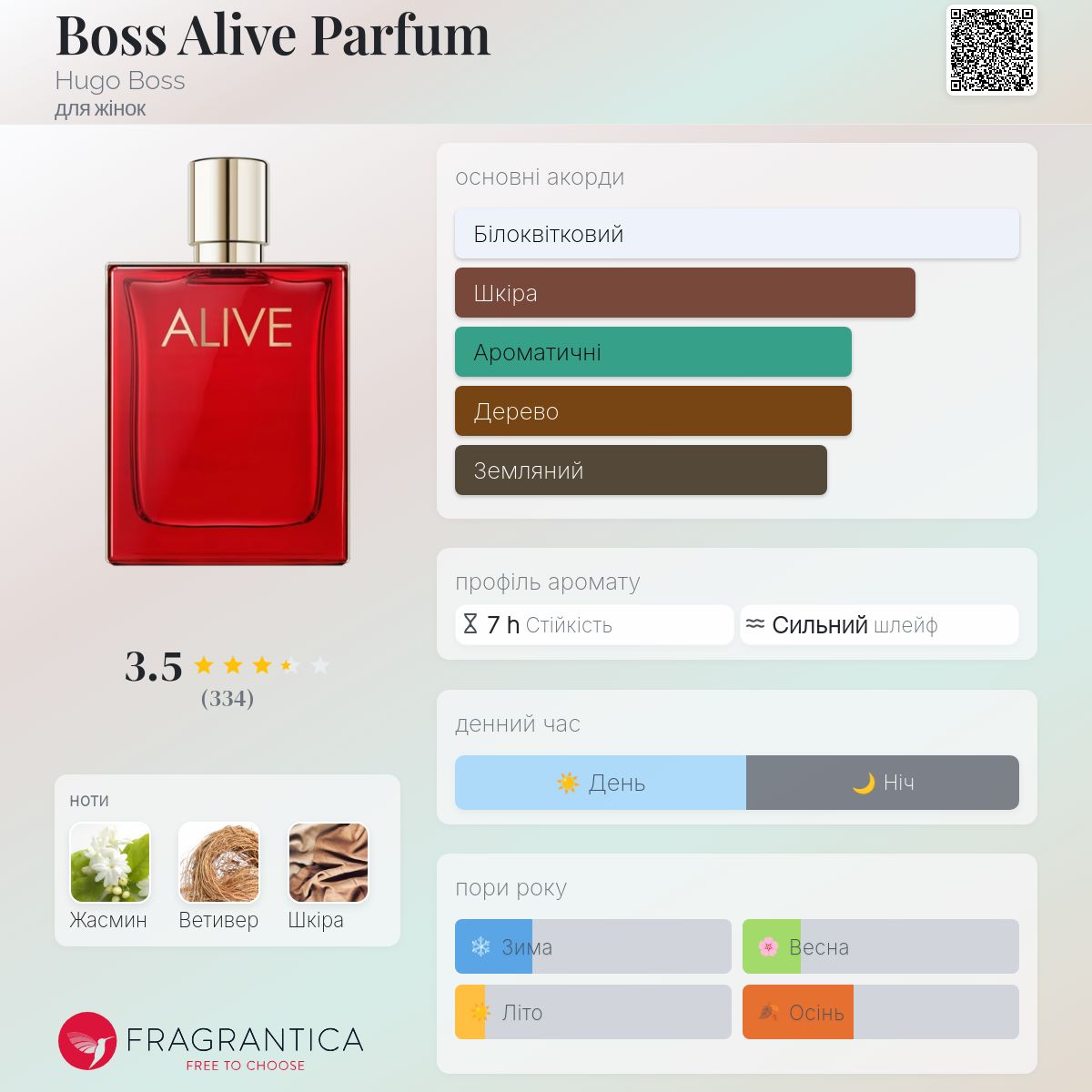 Boss Alive Parfum Hugo Boss аромат - аромат для жінок 2023