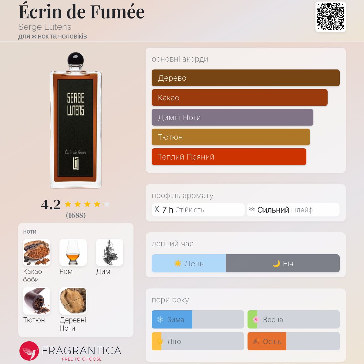 Écrin de Fumée Serge Lutens аромат - аромат для жінок та чоловіків