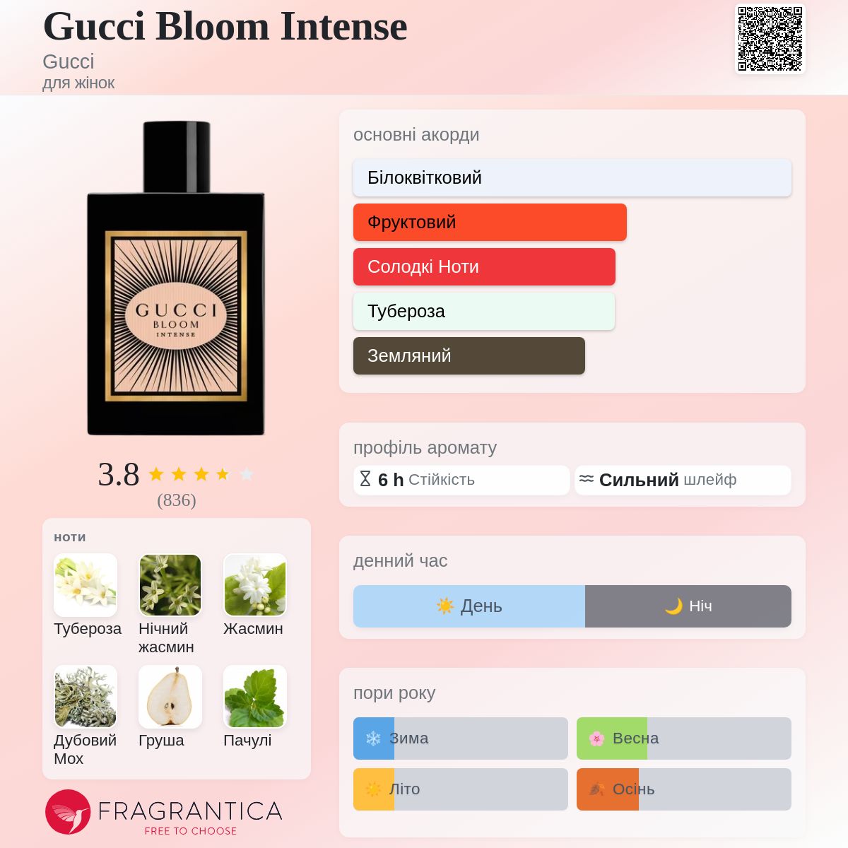 Gucci Bloom Intense Gucci аромат - аромат для жінок 2023