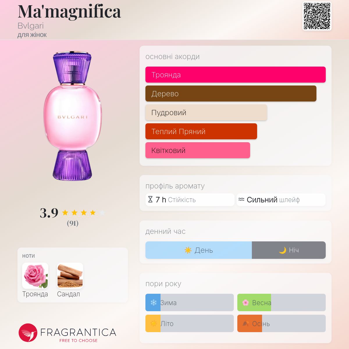 Ma'magnifica Bvlgari аромат - аромат для жінок 2023